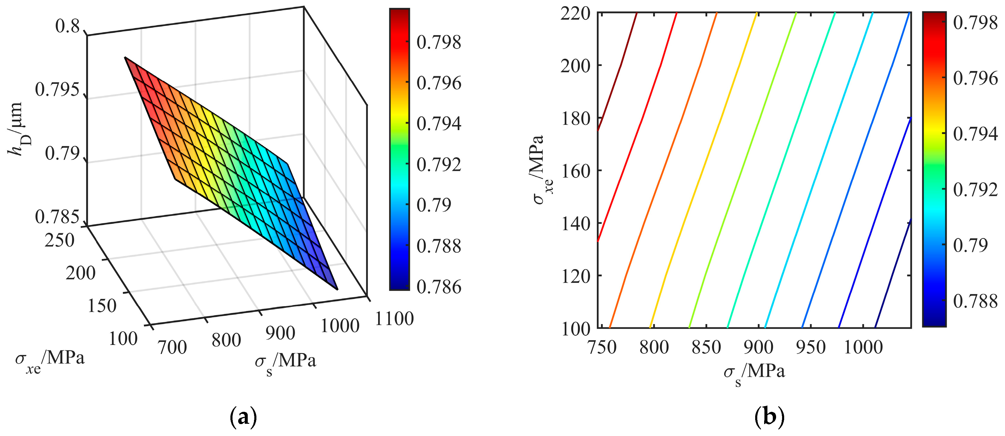 Lubricants 13 00151 g008