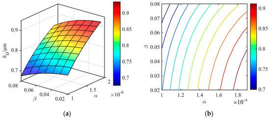 Modeling and Analysis of Oil Film Thickness with Viscosity–Pressure ...