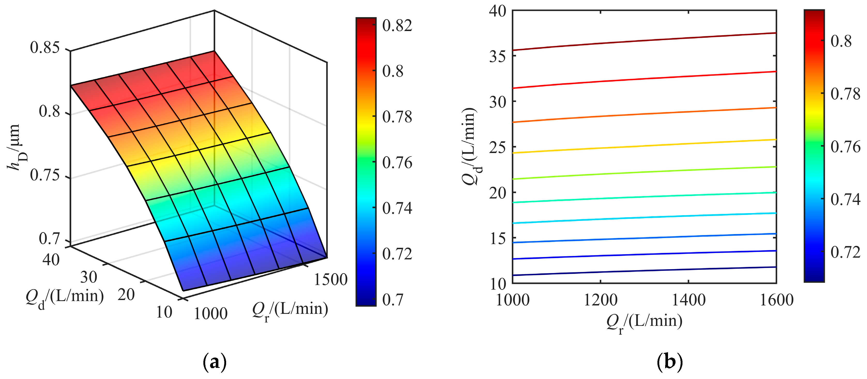 Lubricants 13 00151 g010