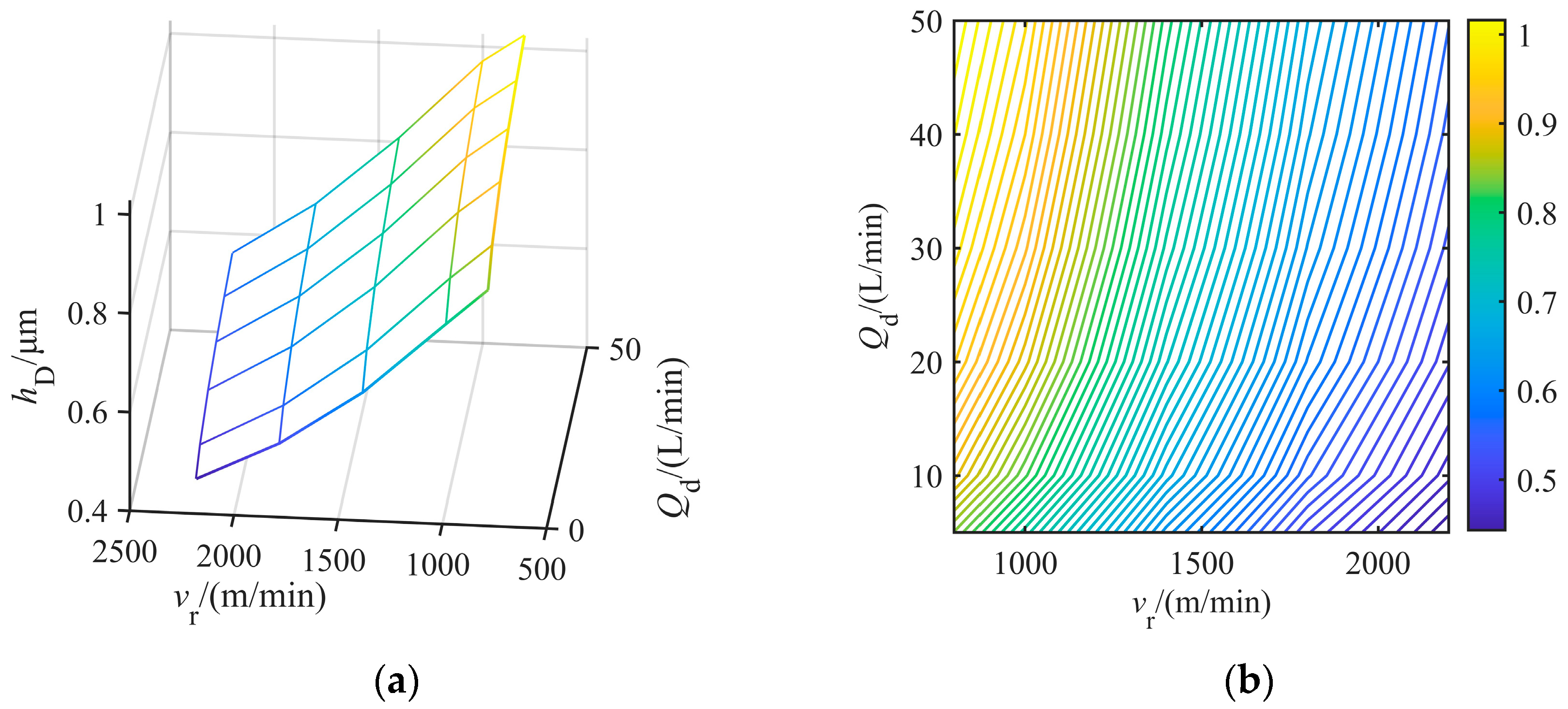 Lubricants 13 00151 g012
