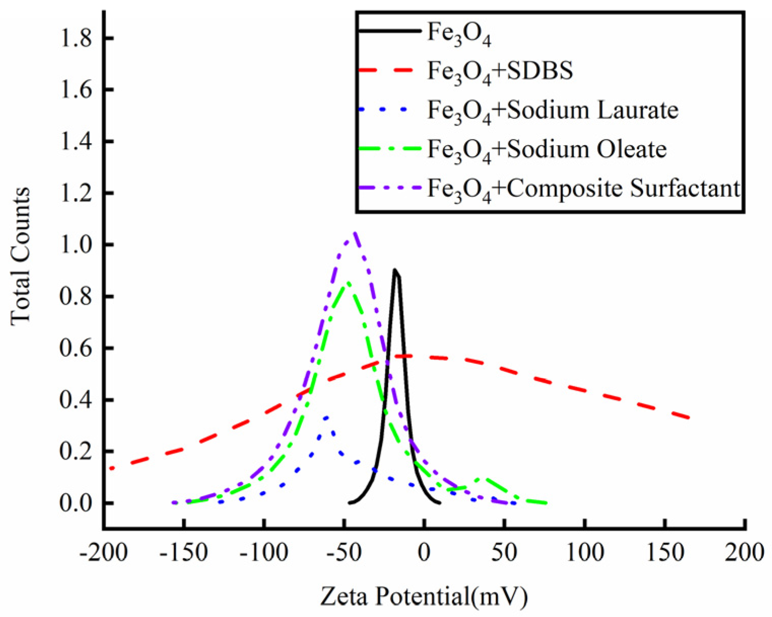 Lubricants 13 00152 g004