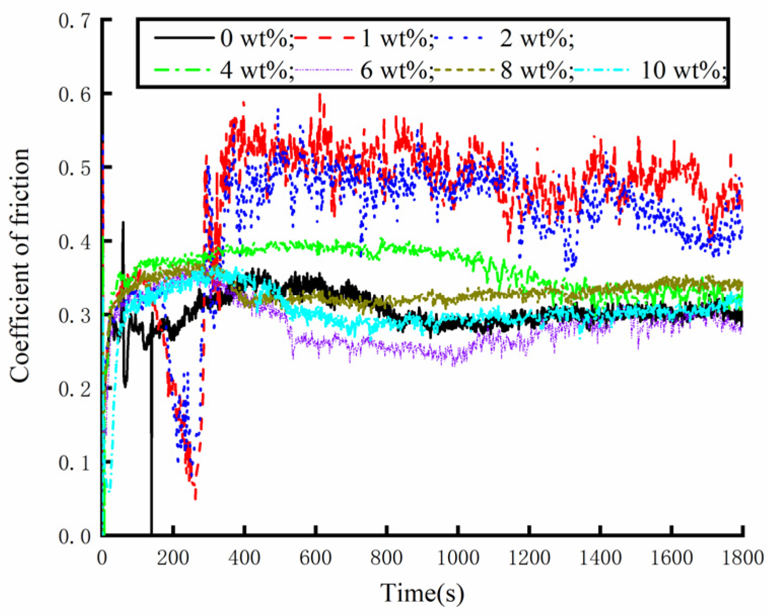 Lubricants 13 00152 g007