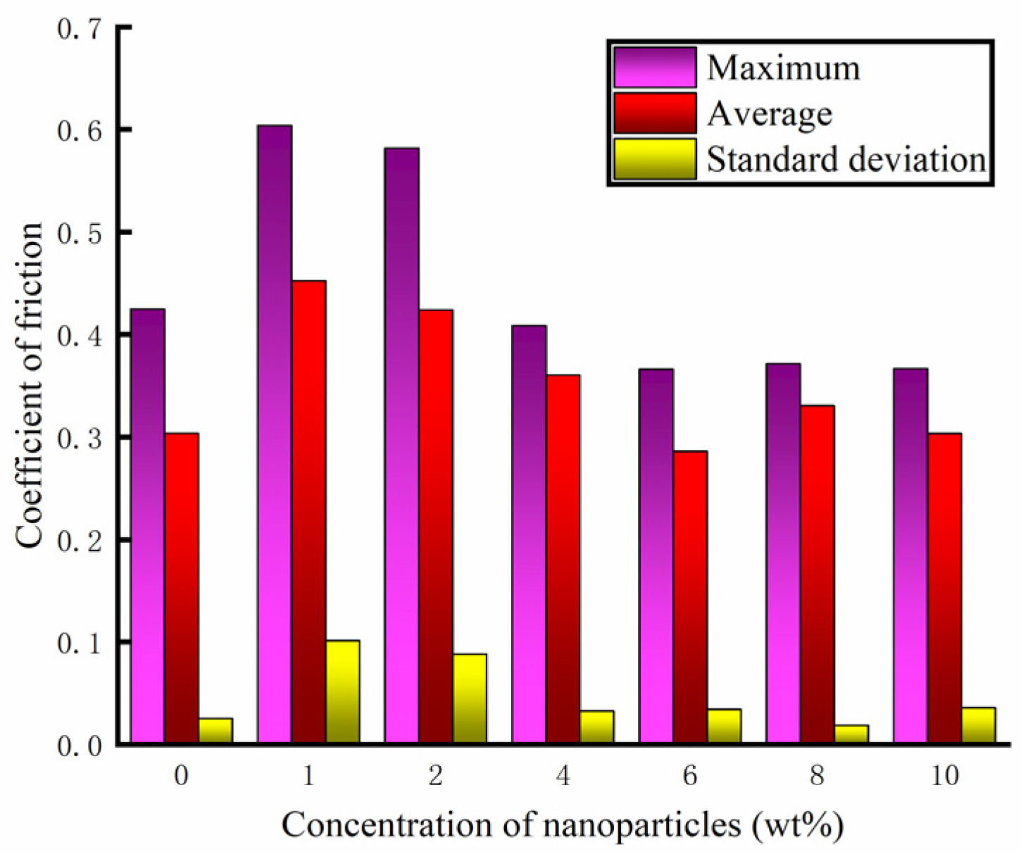 Lubricants 13 00152 g008
