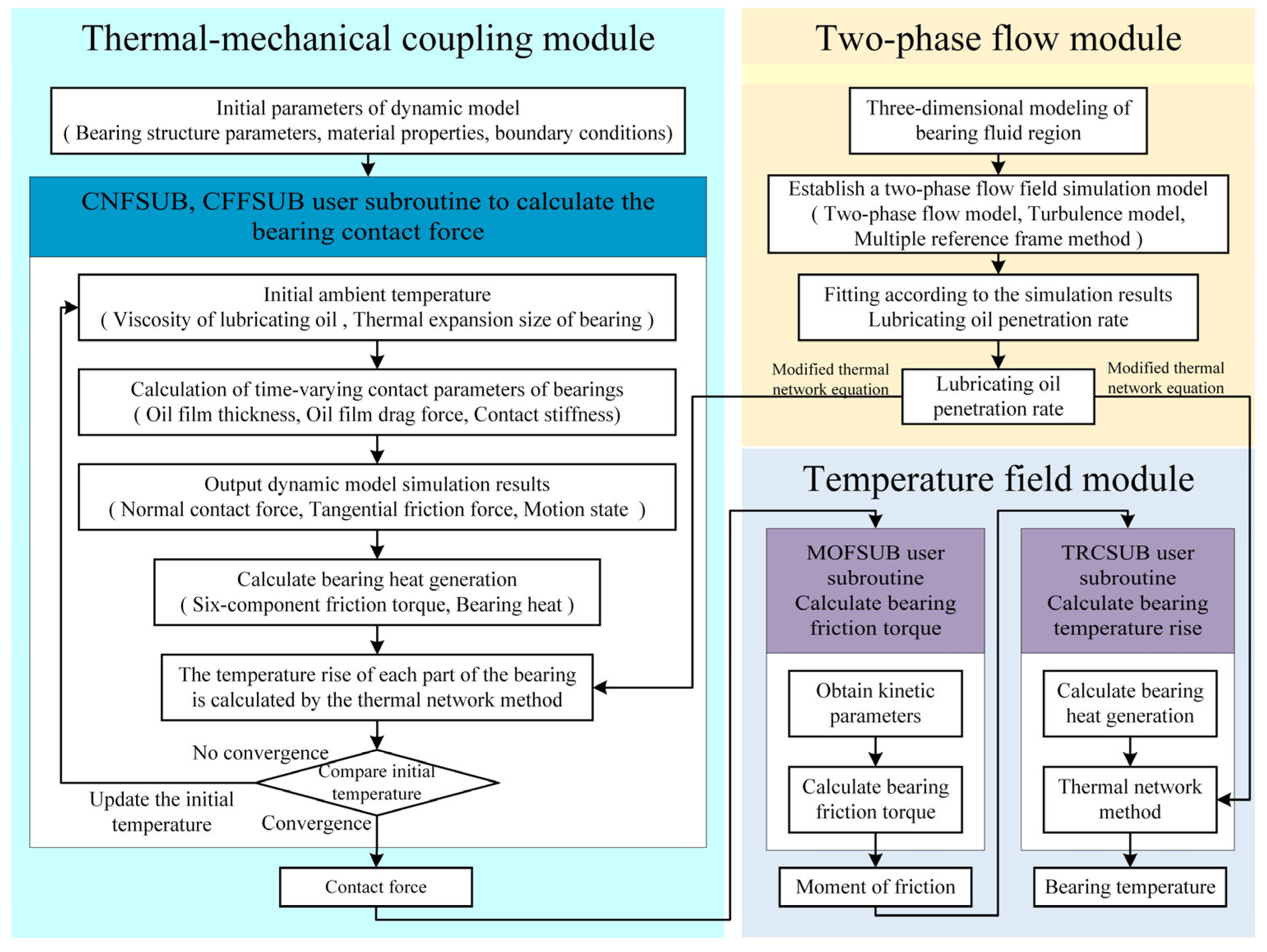 Lubricants 13 00154 g001