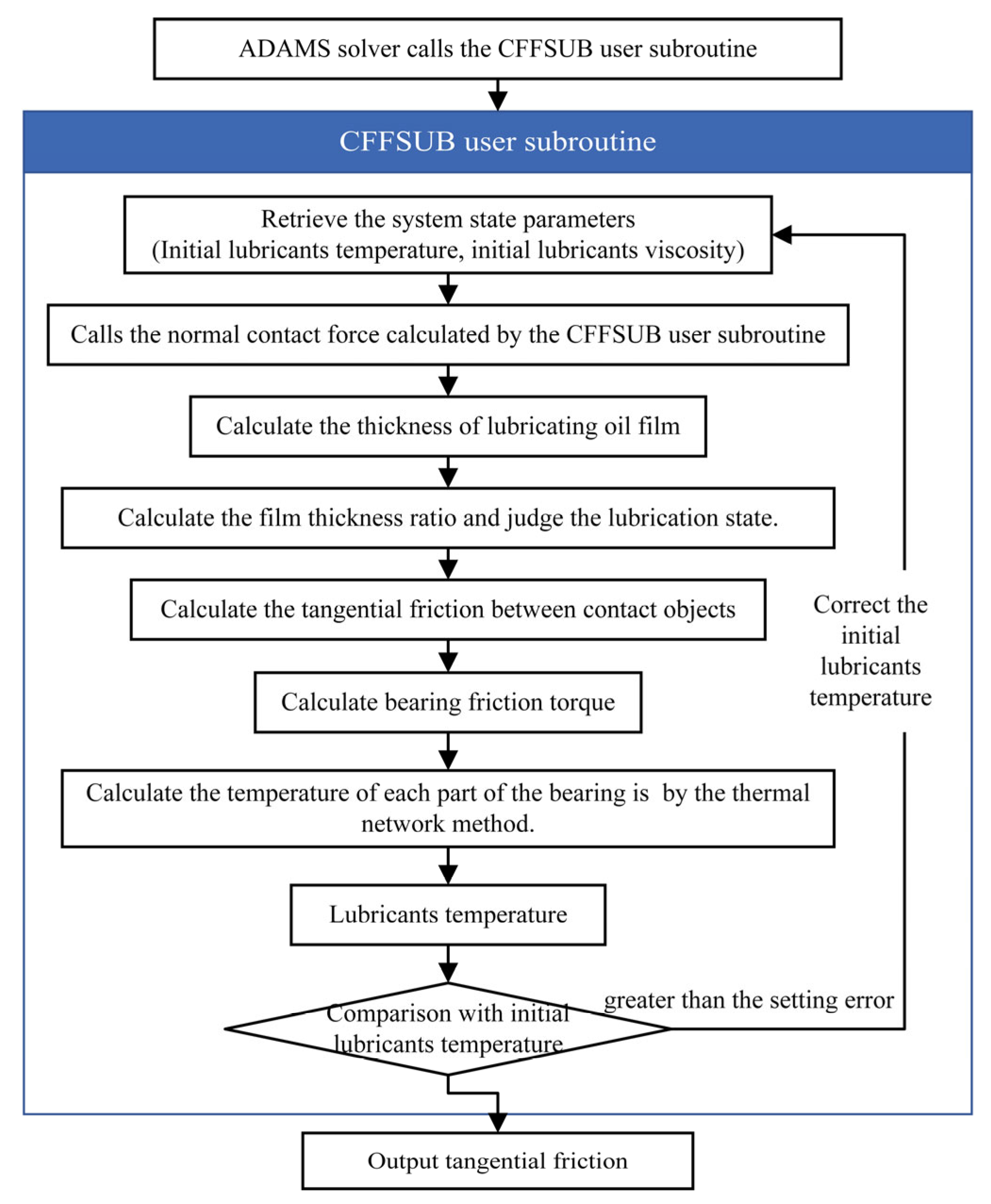 Lubricants 13 00154 g004