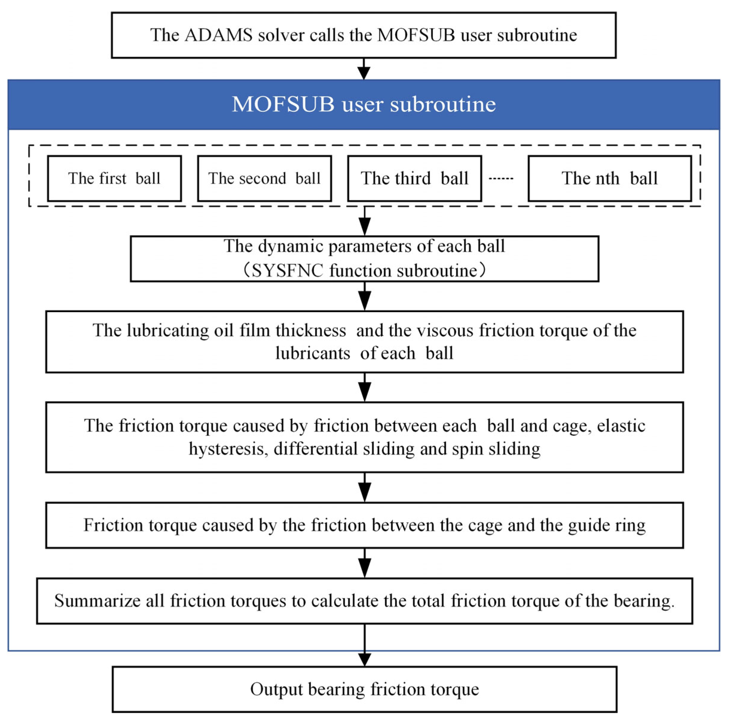 Lubricants 13 00154 g005