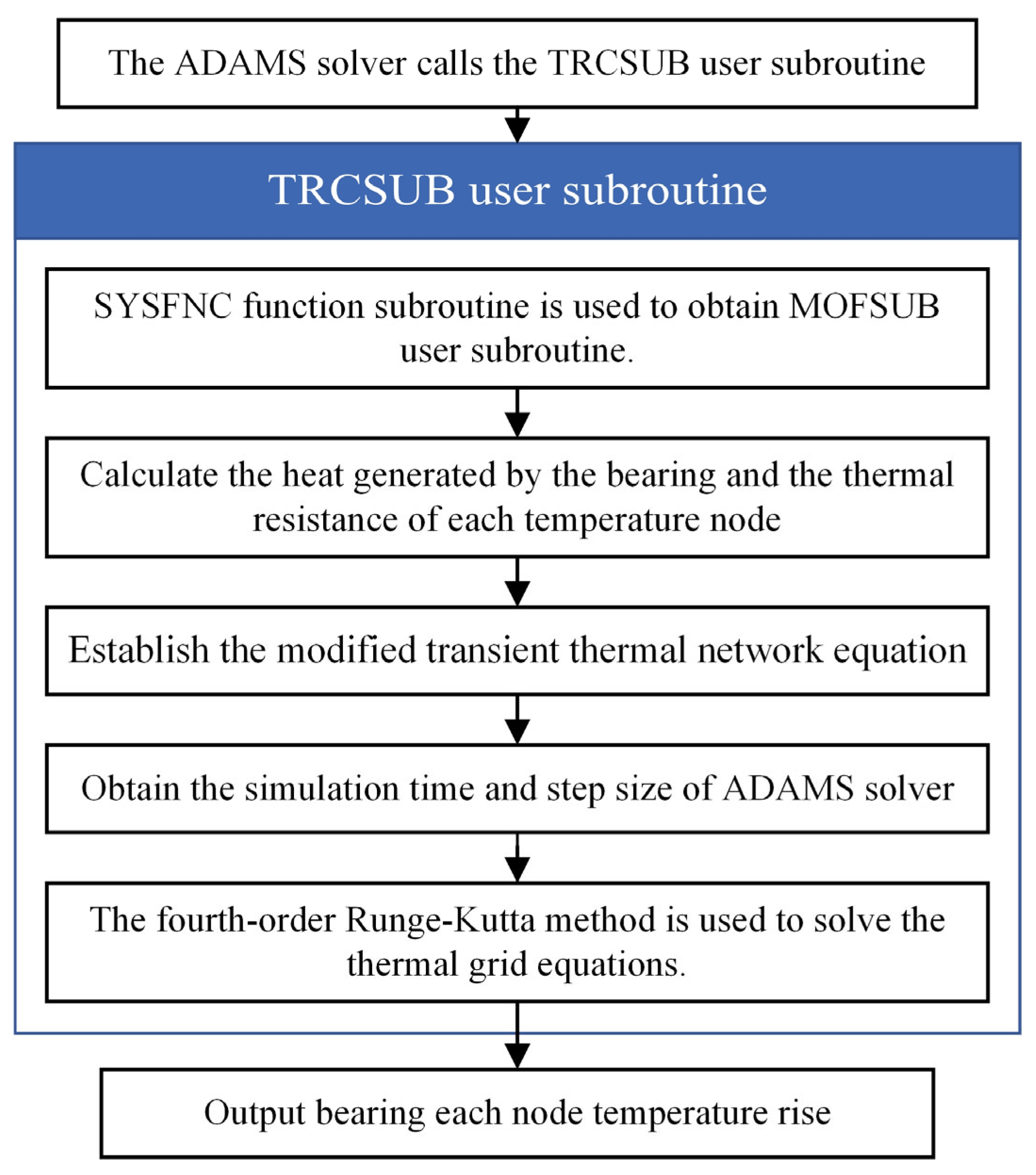 Lubricants 13 00154 g006