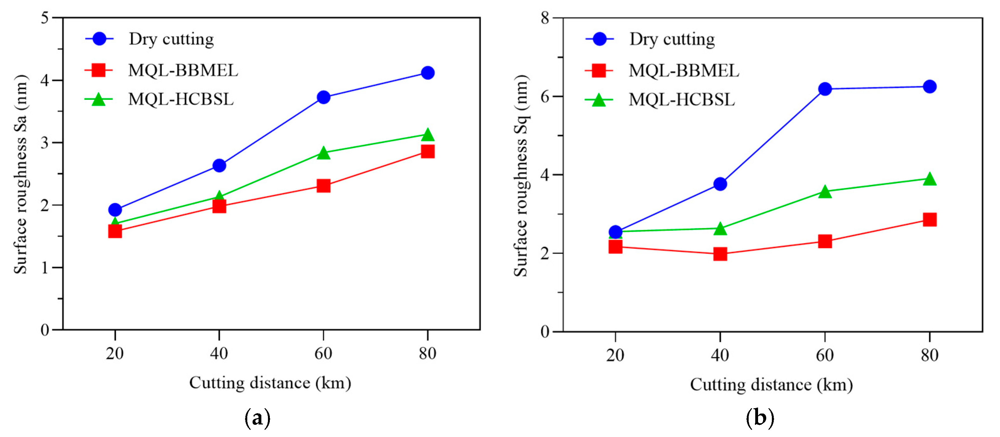 Lubricants 13 00156 g003