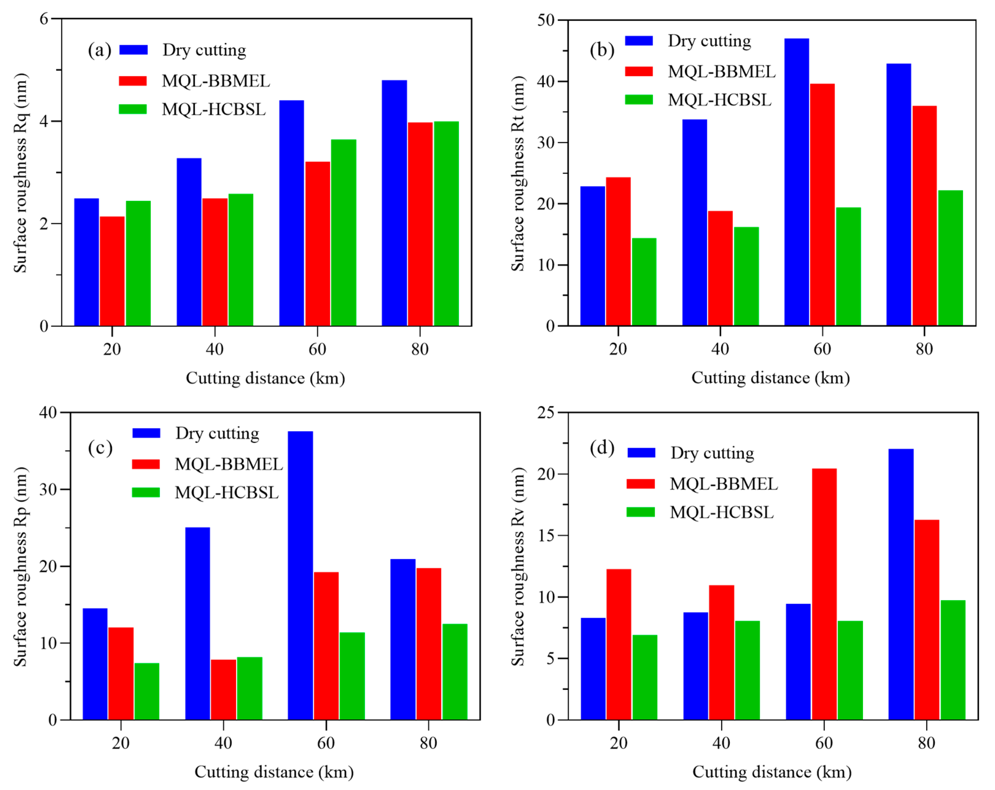 Lubricants 13 00156 g004