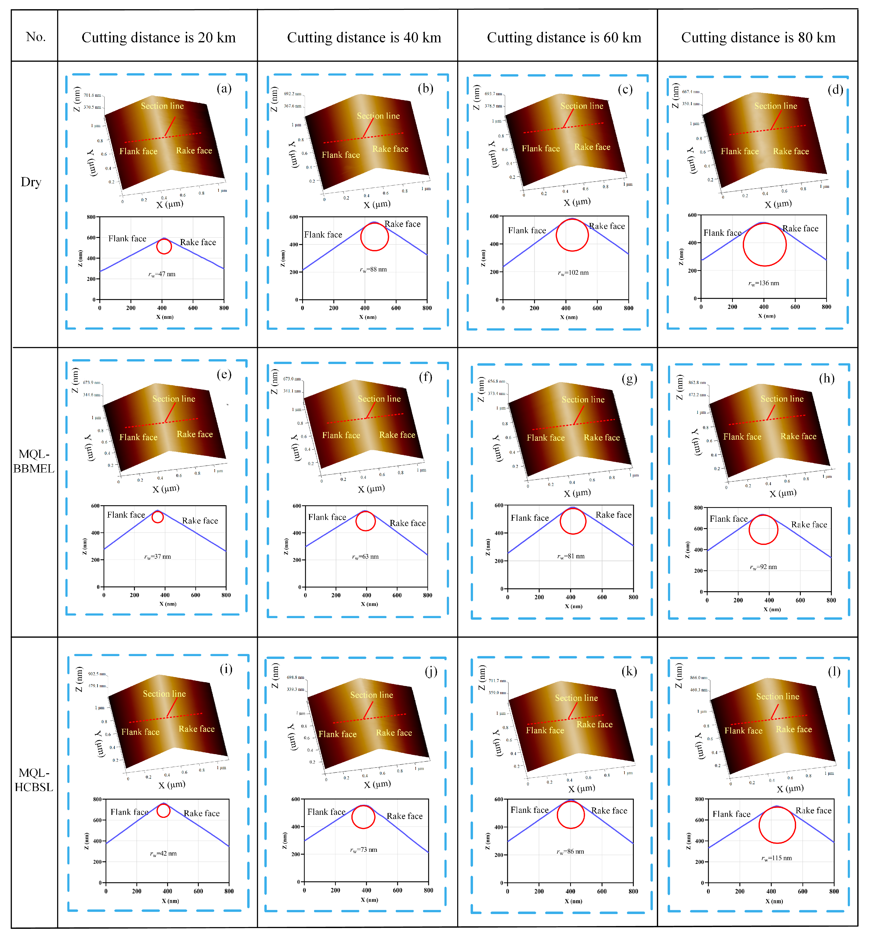 Lubricants 13 00156 g006