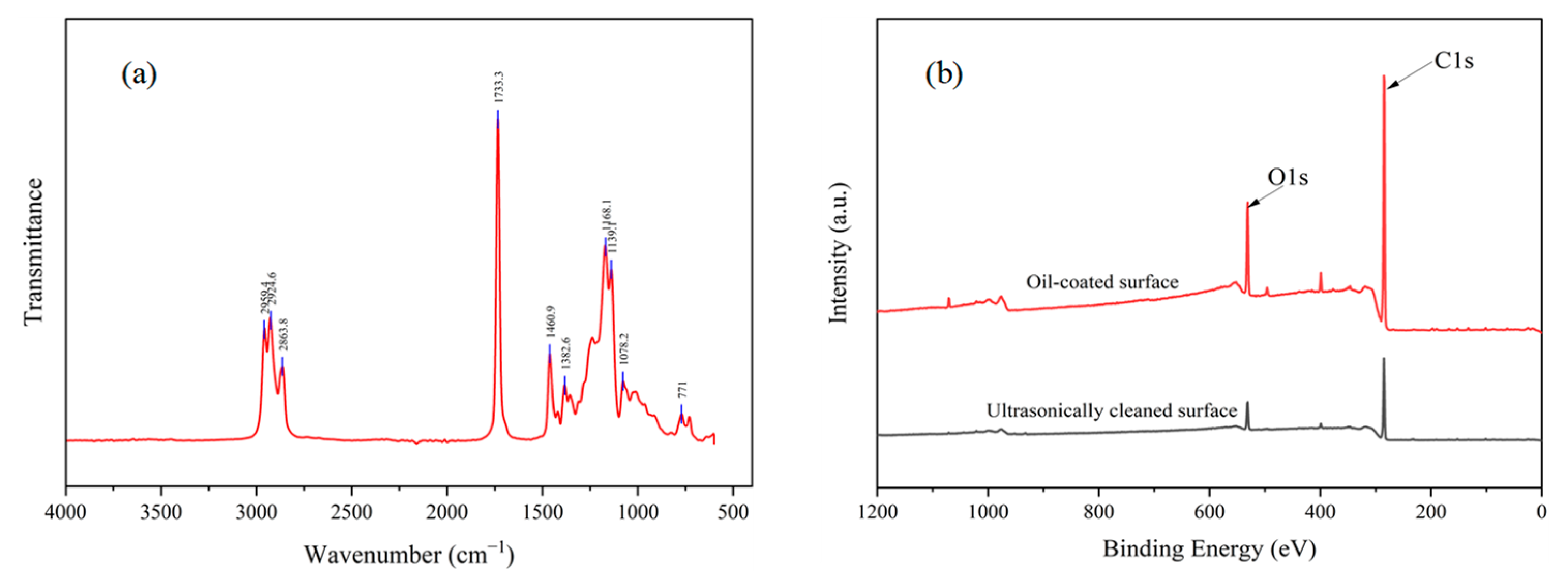 Lubricants 13 00156 g010