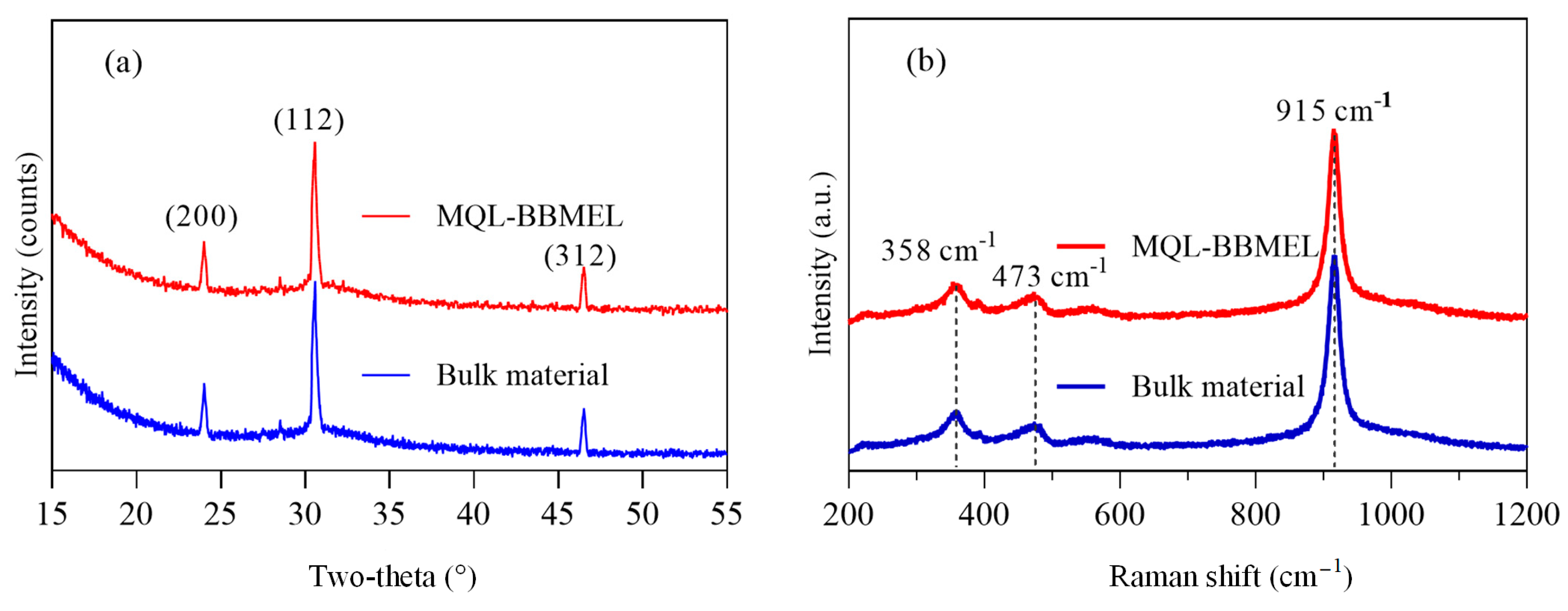 Lubricants 13 00156 g013