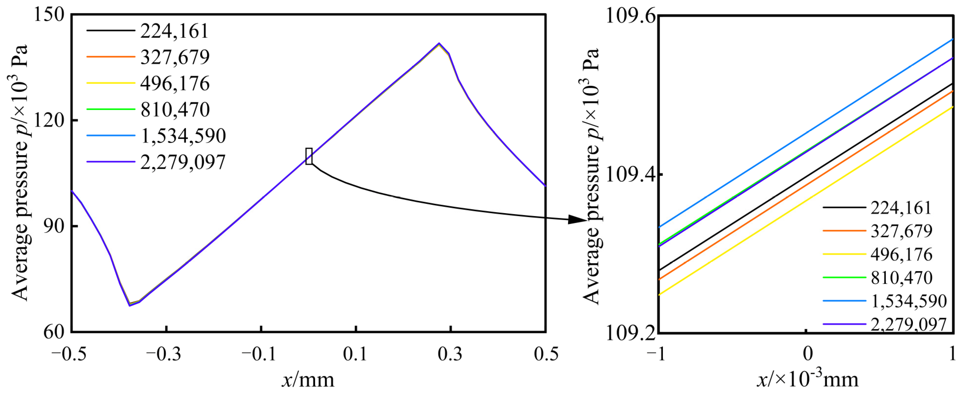 Lubricants 13 00157 g004