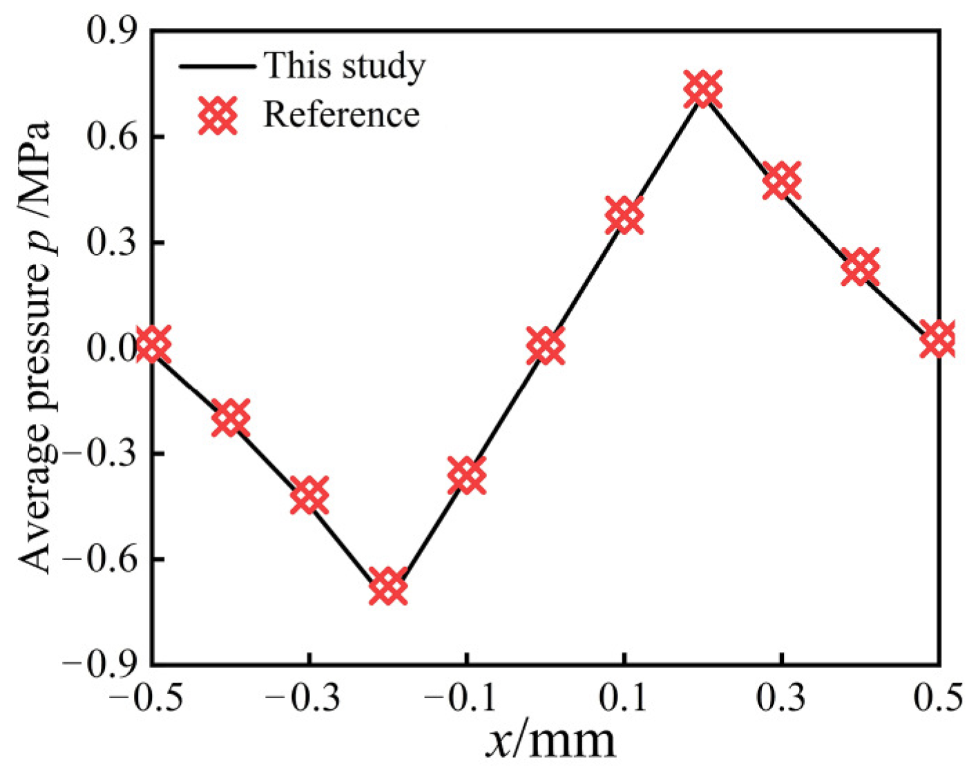 Lubricants 13 00157 g006