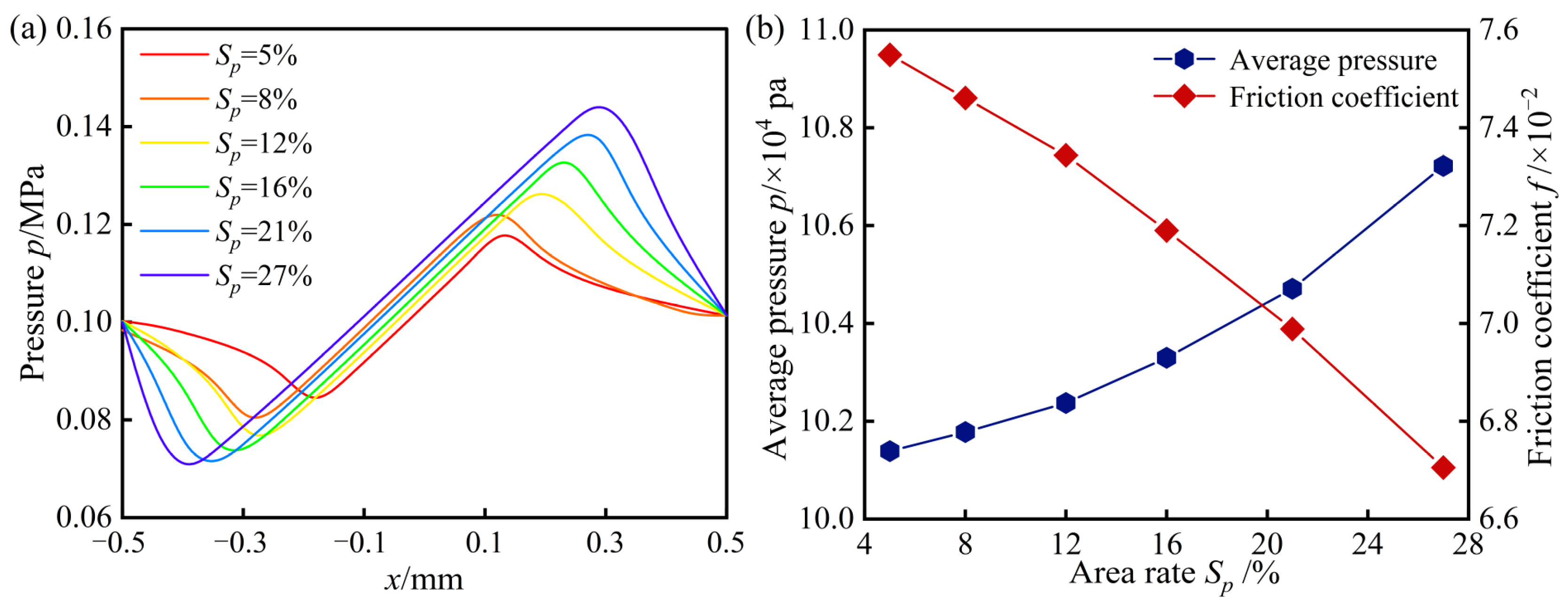 Lubricants 13 00157 g008