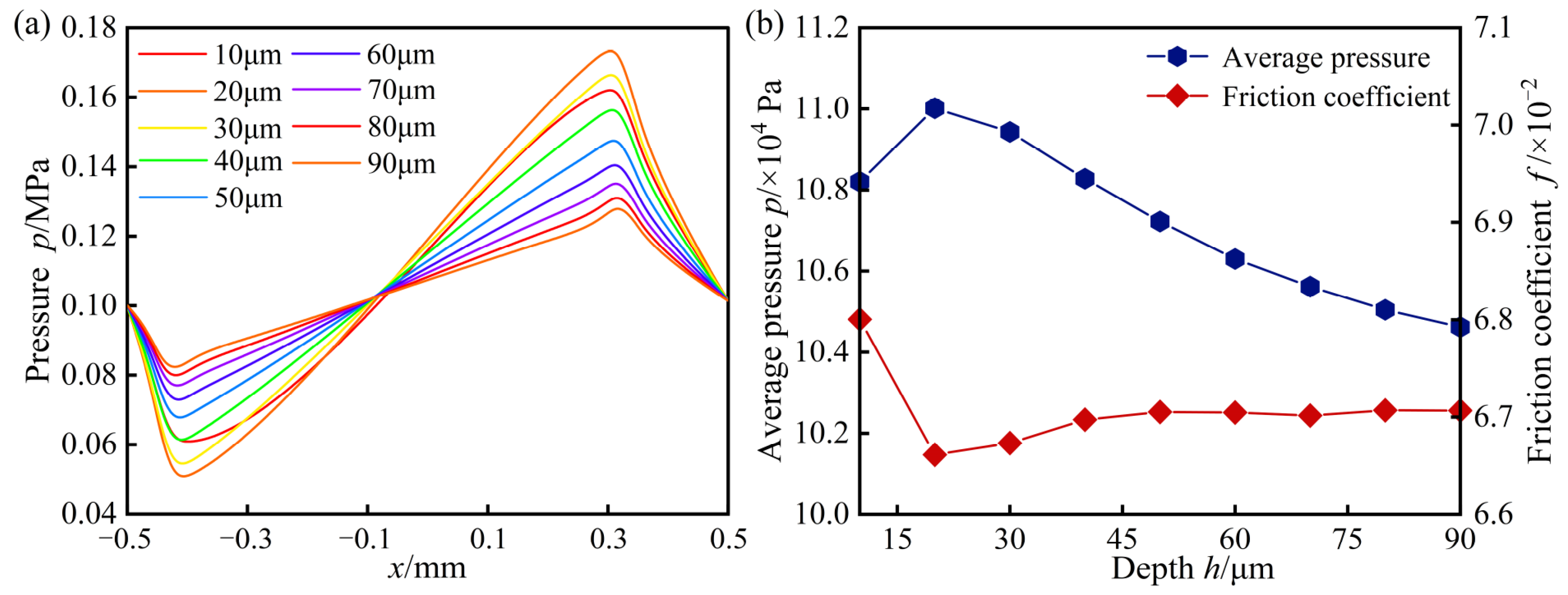 Lubricants 13 00157 g010