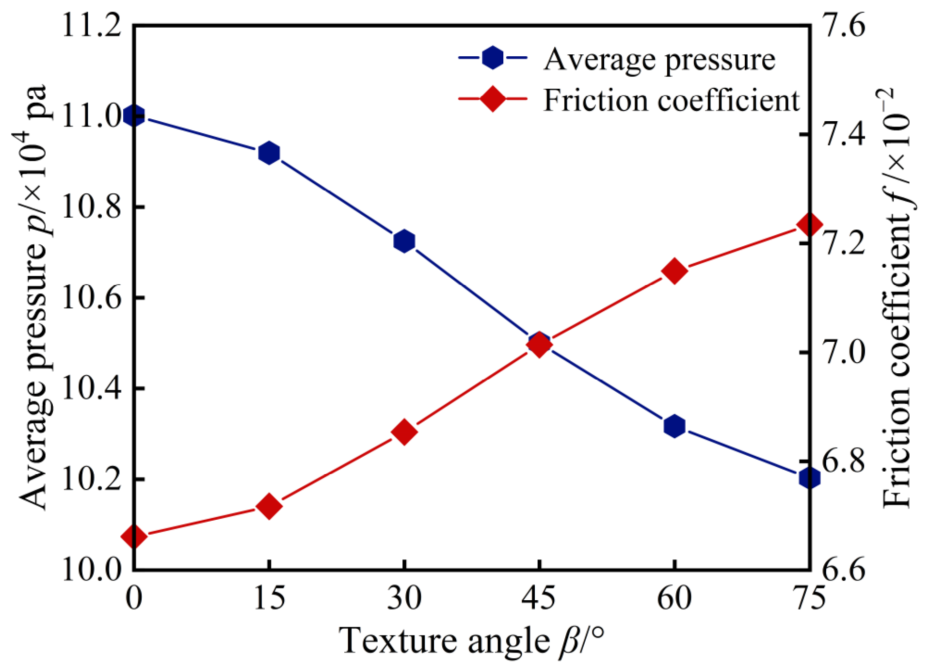 Lubricants 13 00157 g015