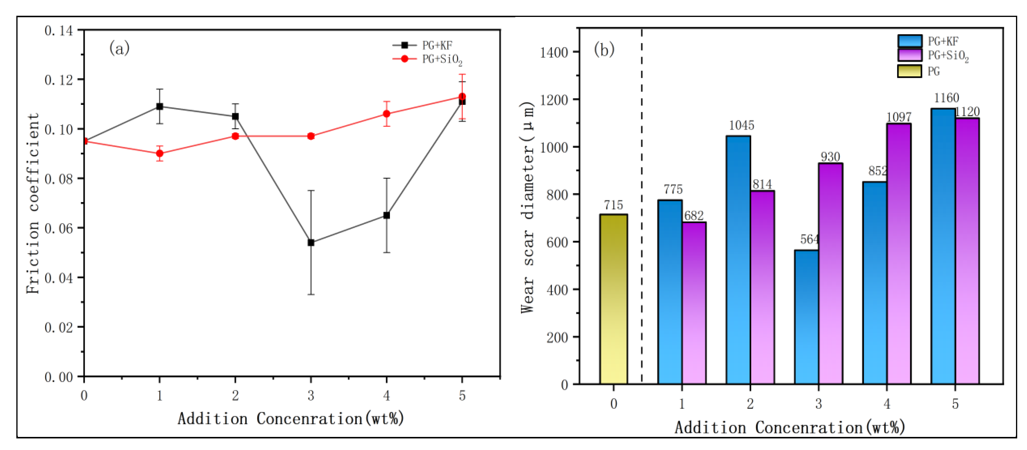 Lubricants 13 00159 g002