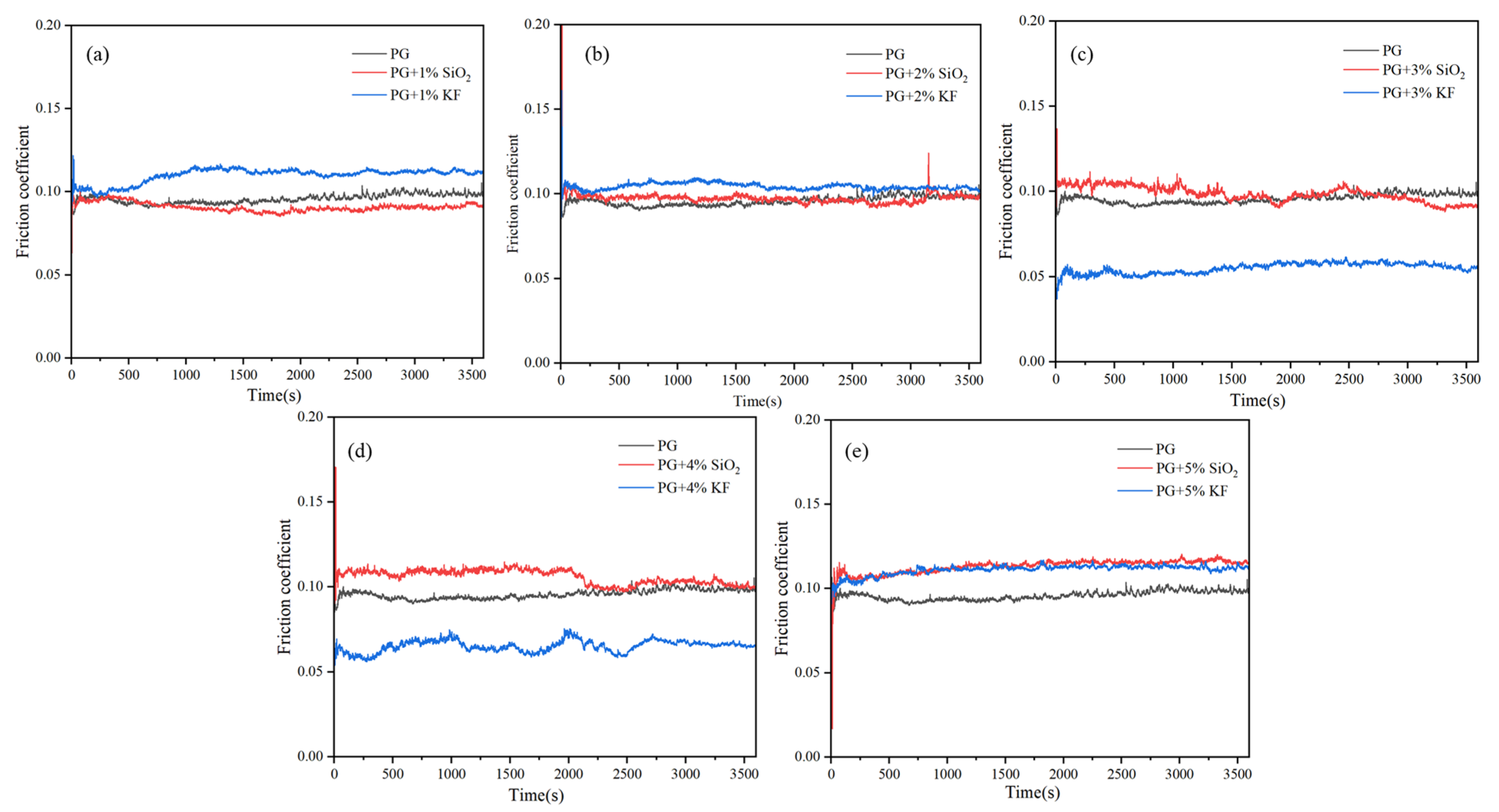 Lubricants 13 00159 g004