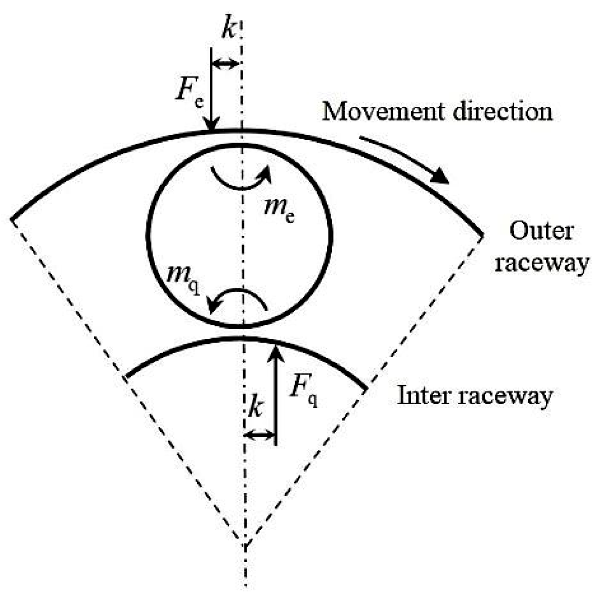 Lubricants 13 00160 g007