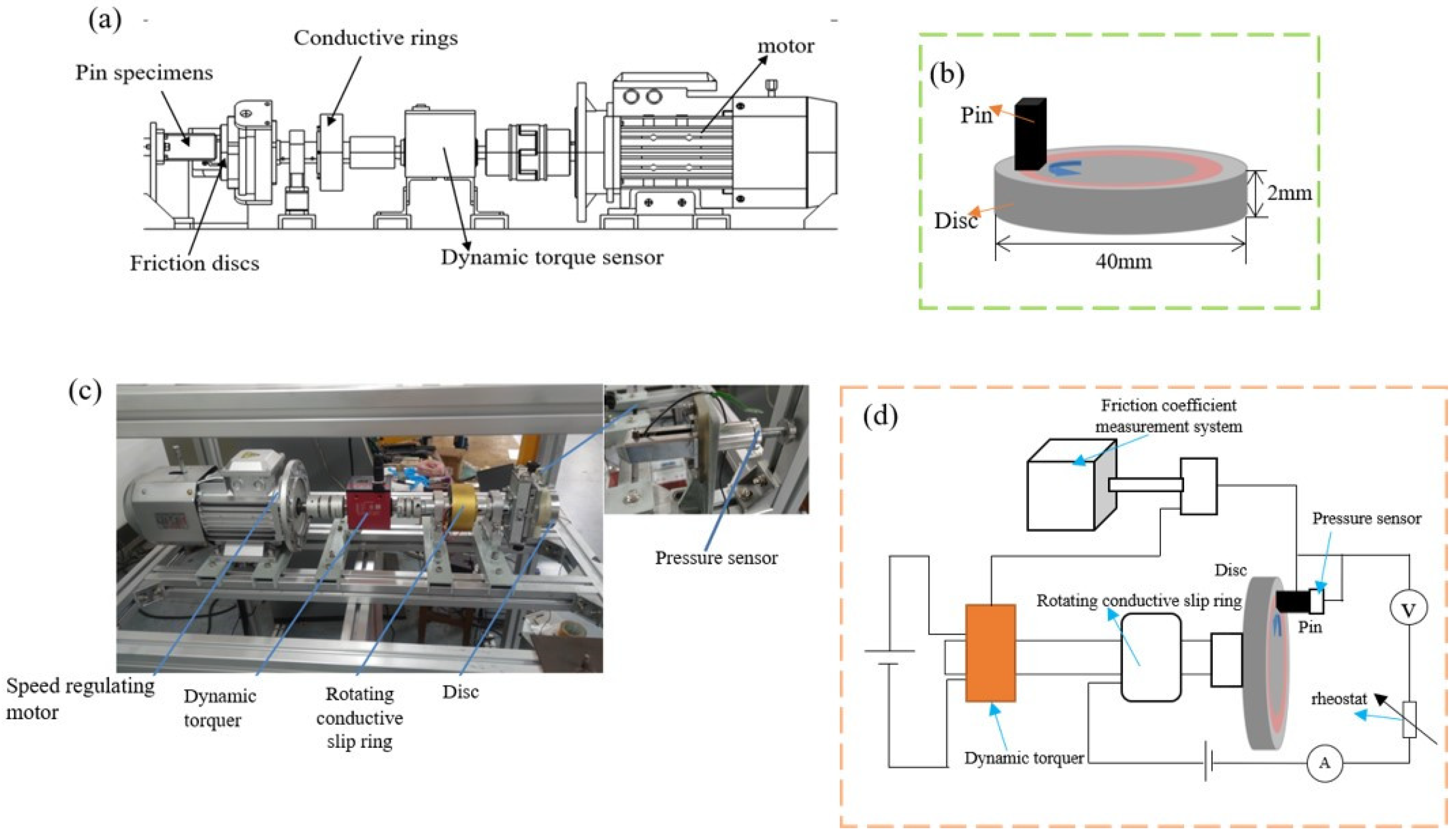 Lubricants 13 00162 g002