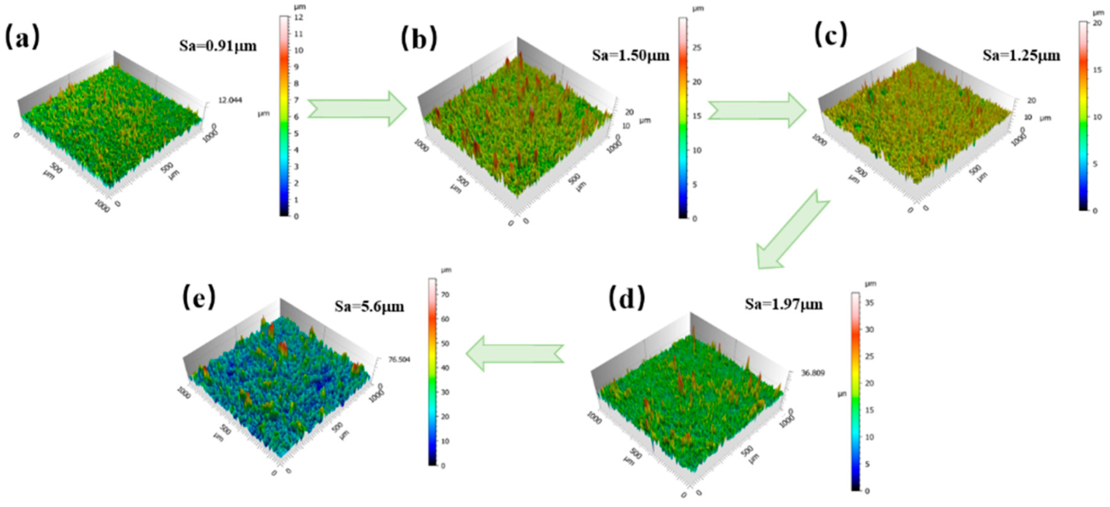 Lubricants 13 00162 g006