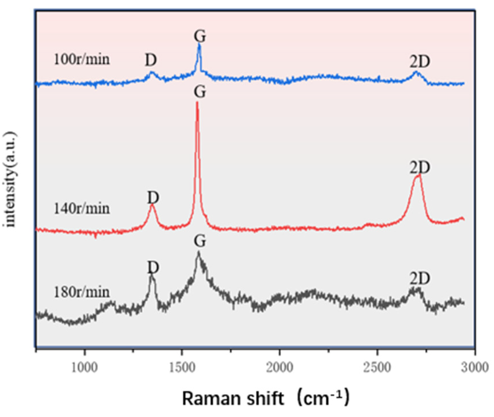 Lubricants 13 00162 g009