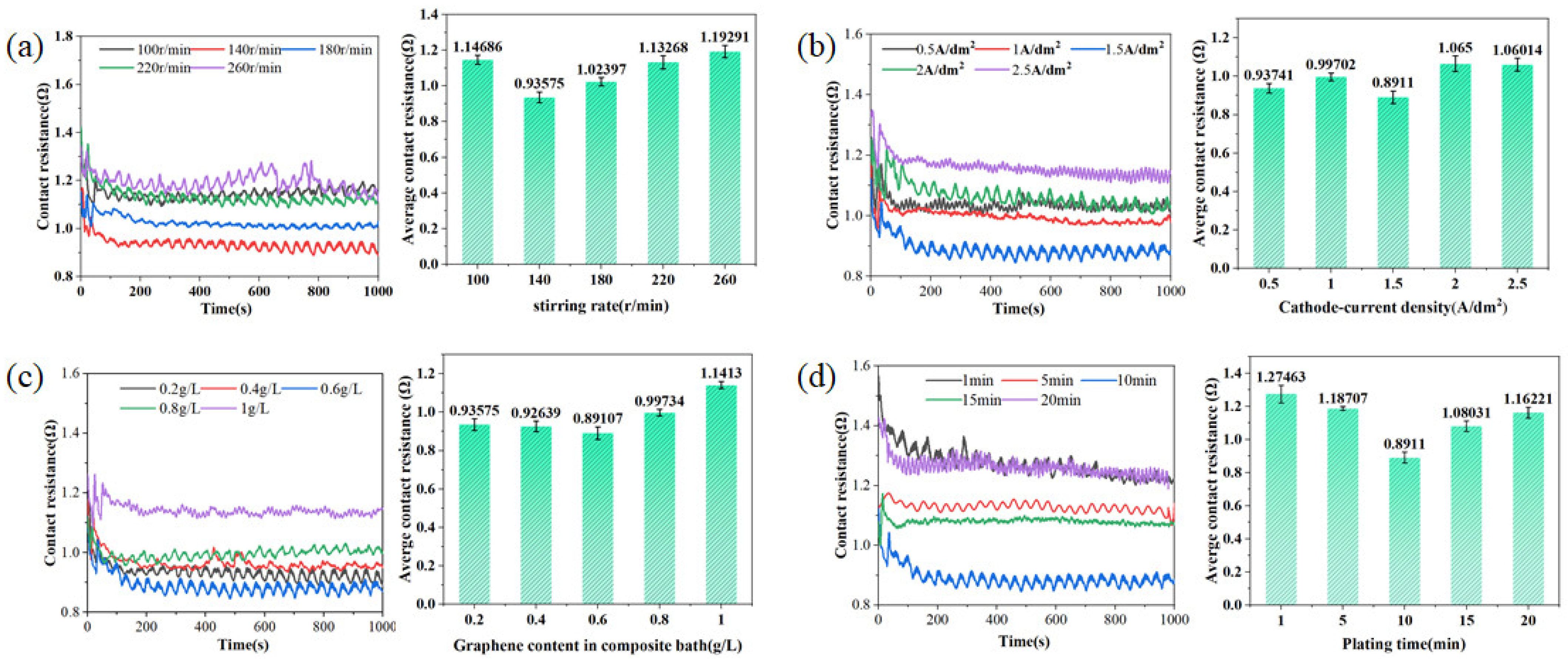 Lubricants 13 00162 g010
