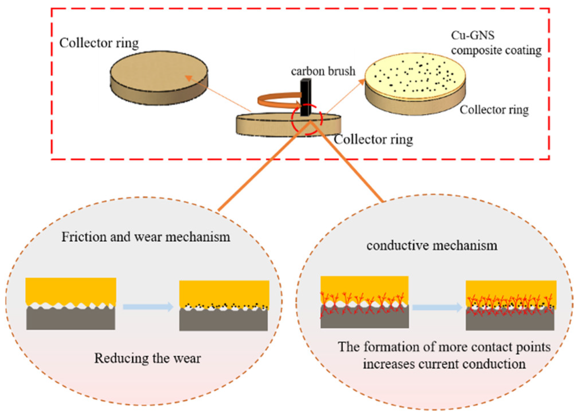 Lubricants 13 00162 g014