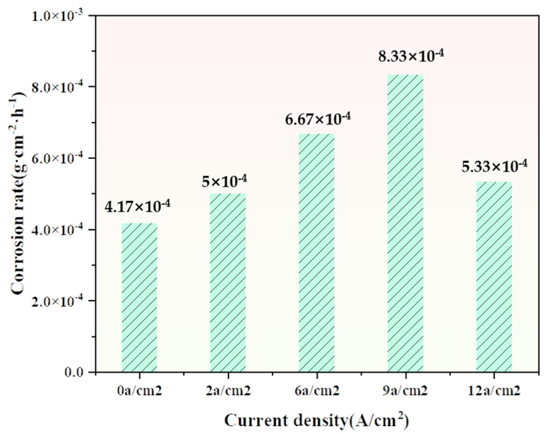 Lubricants 13 00162 g018