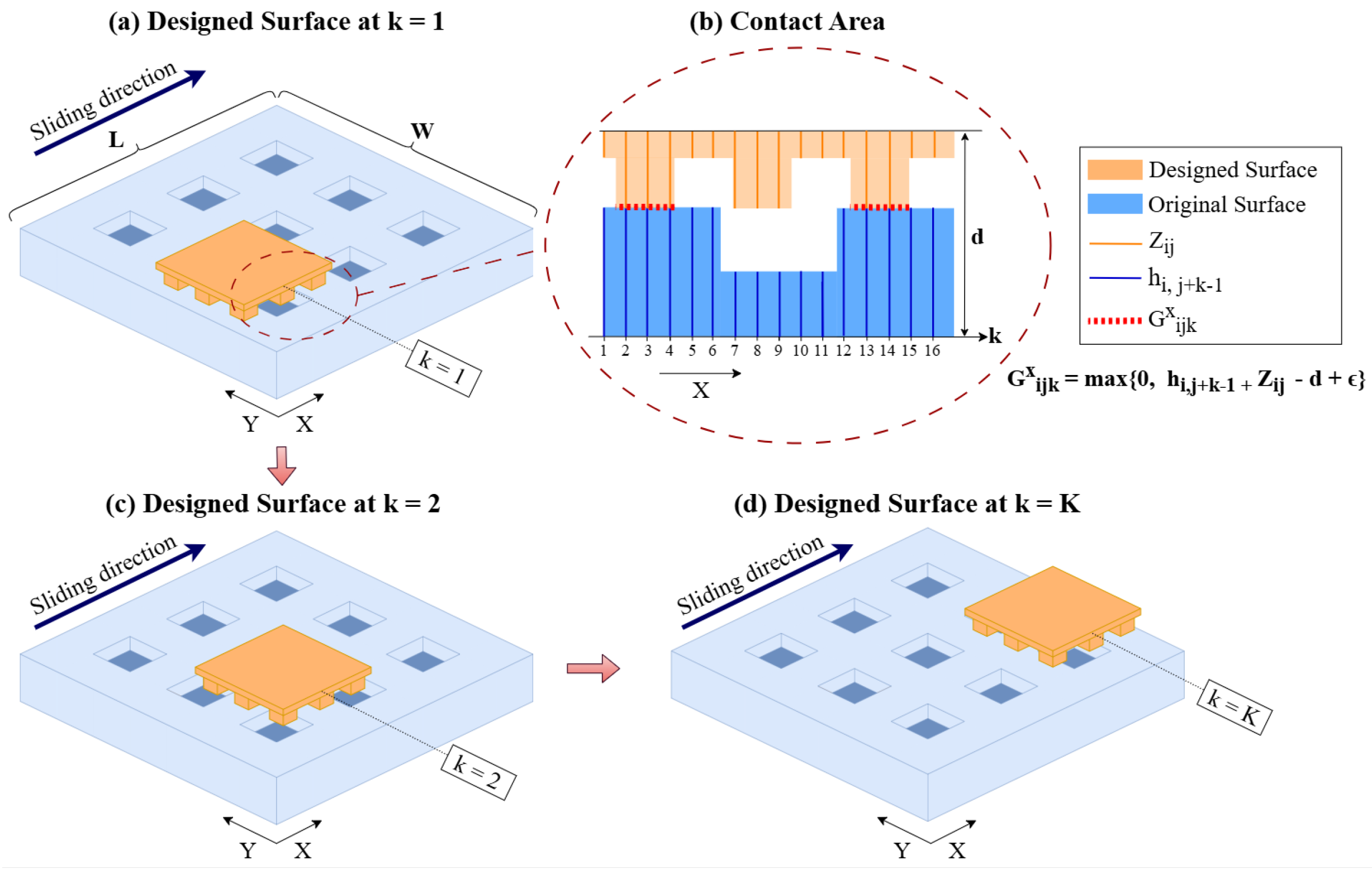 Lubricants 13 00163 g001