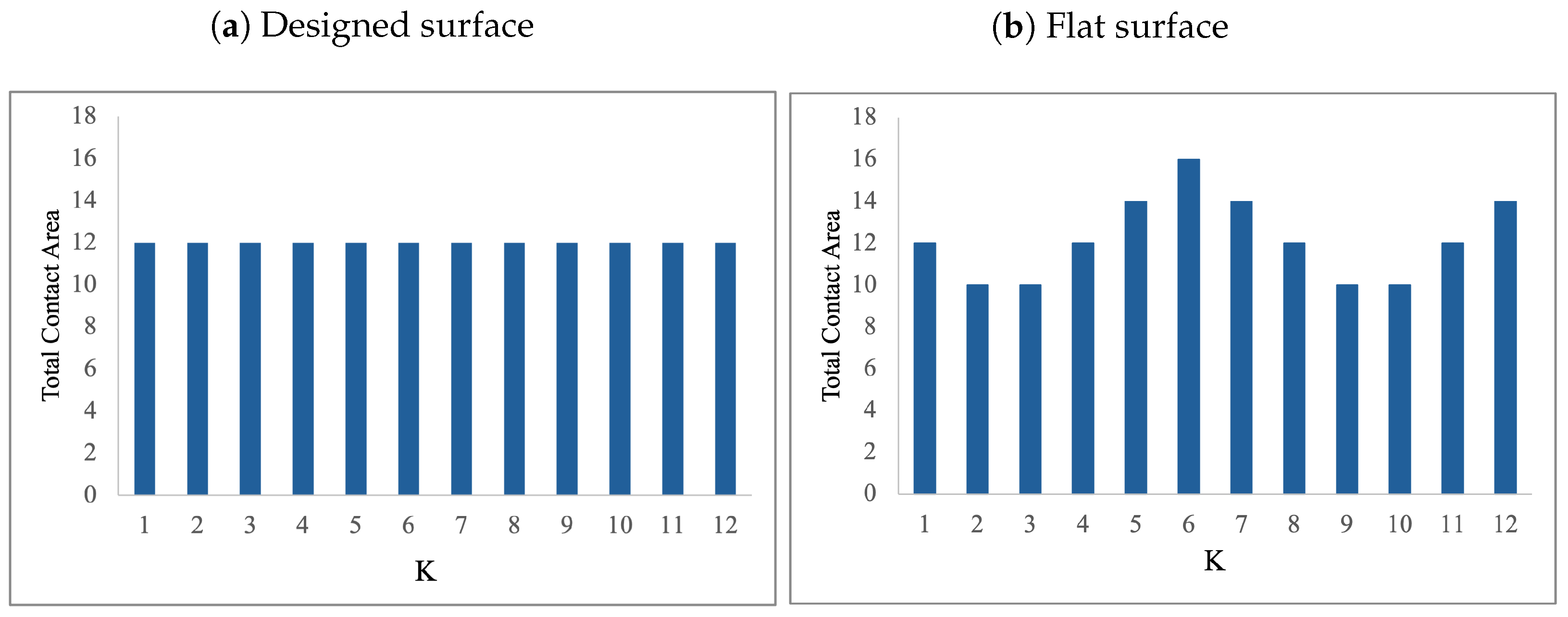 Lubricants 13 00163 g007