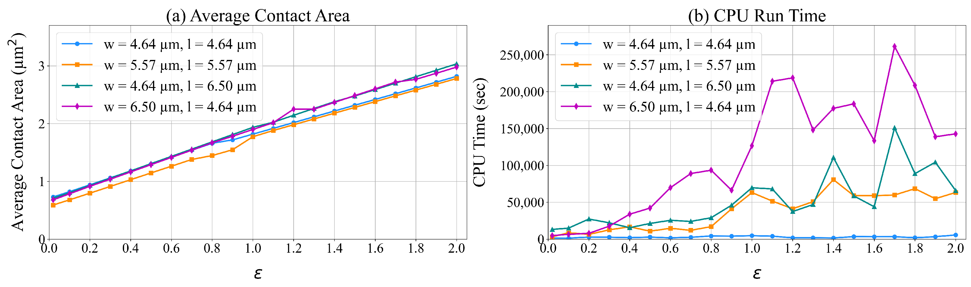 Lubricants 13 00163 g012