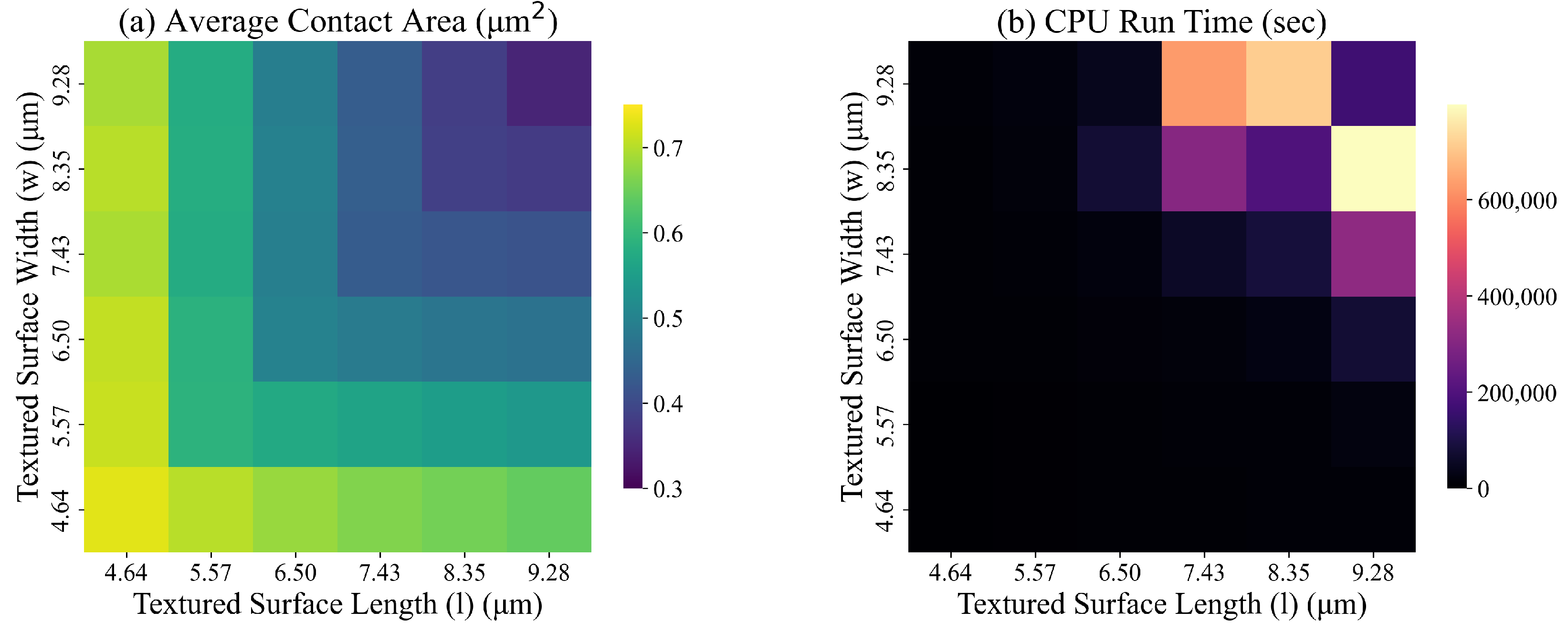 Lubricants 13 00163 g016