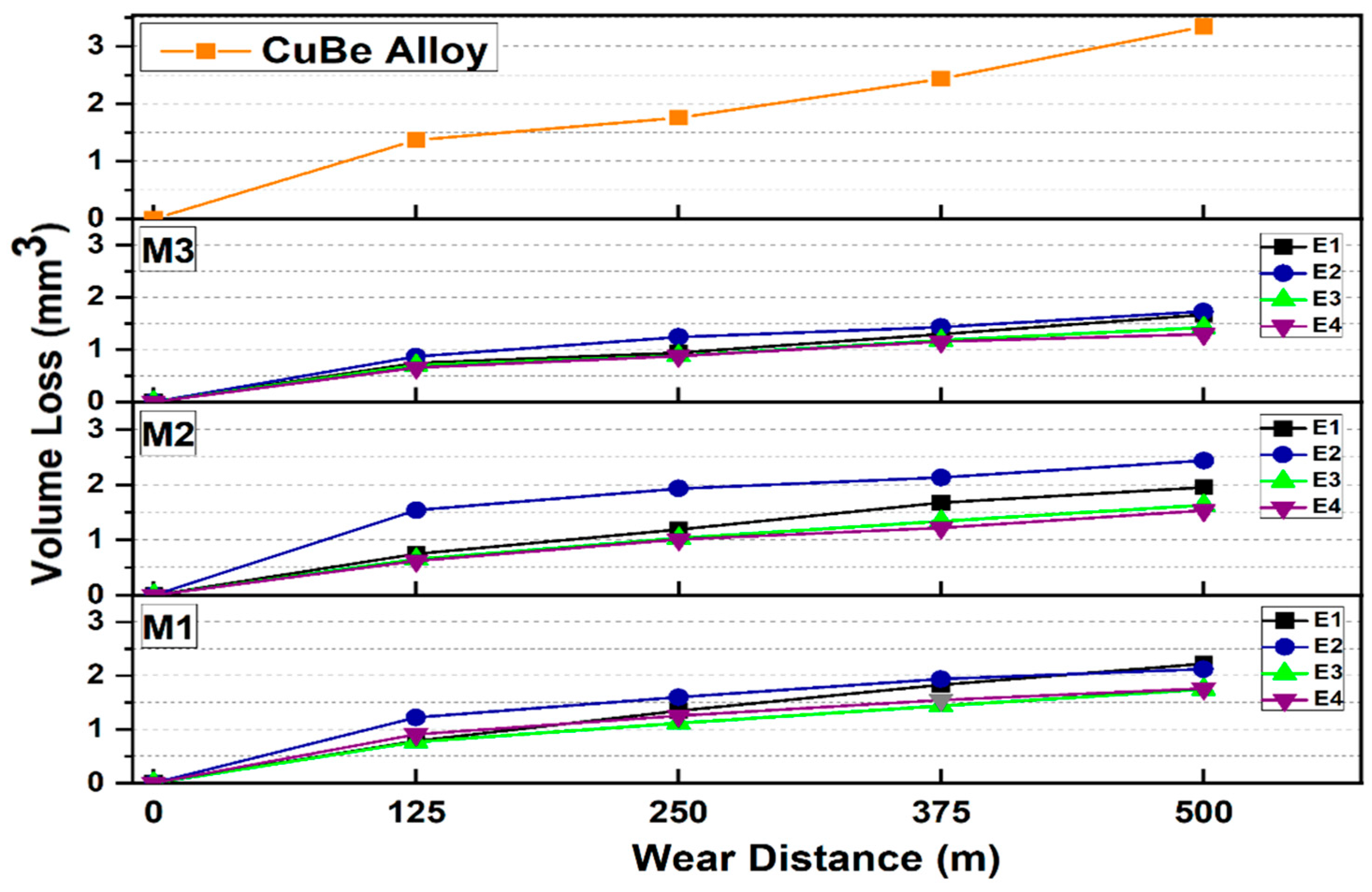 Lubricants 13 00164 g013