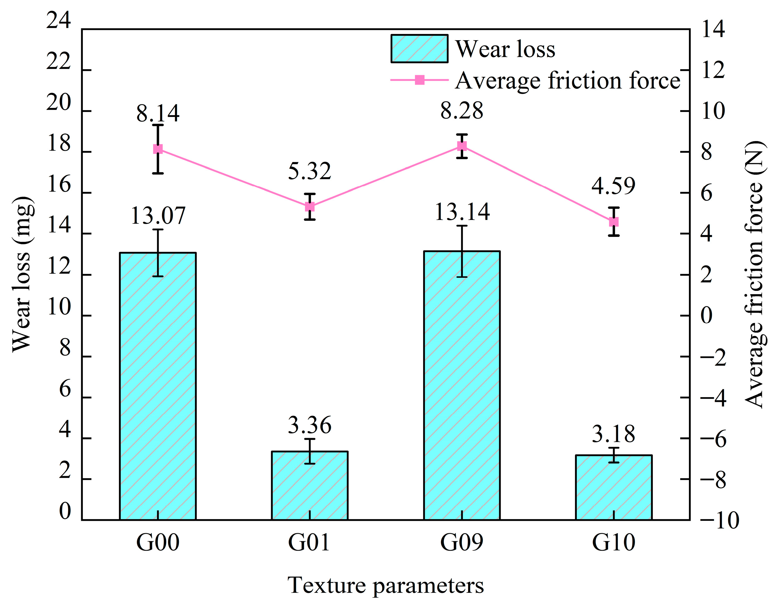 Lubricants 13 00165 g008 Lubricants 13 00165 g008