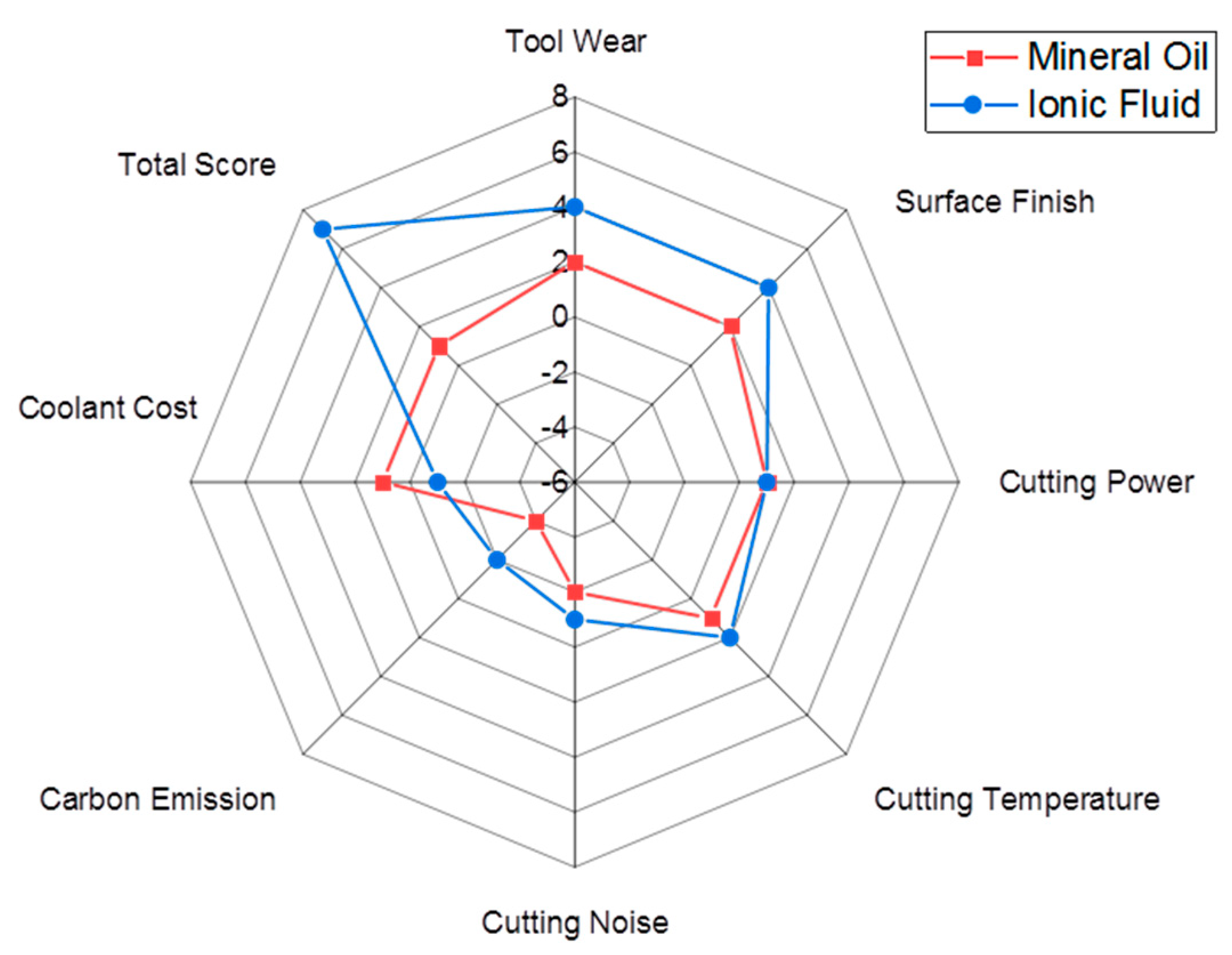 Lubricants 13 00166 g018