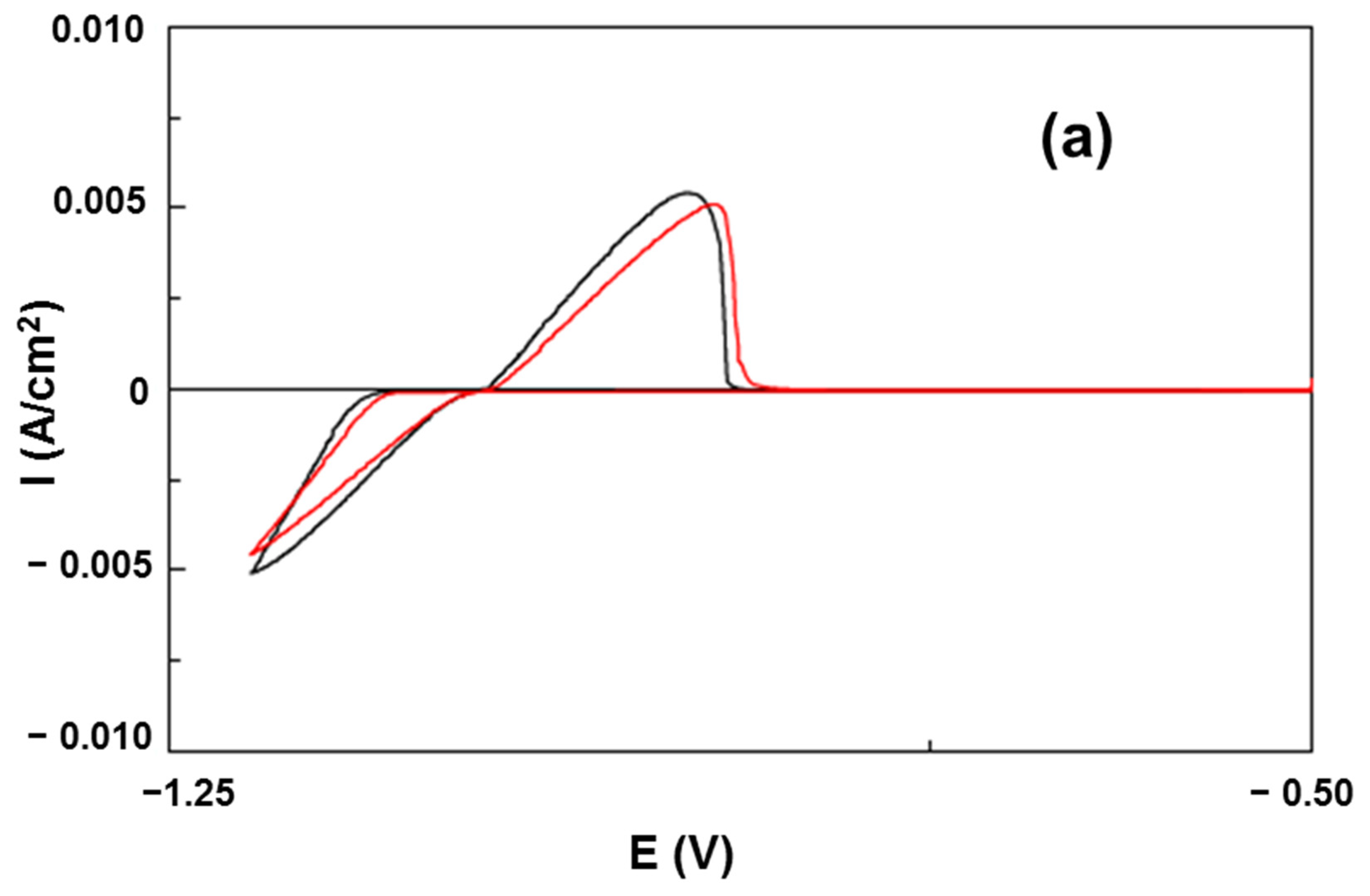 Lubricants 13 00167 g002a