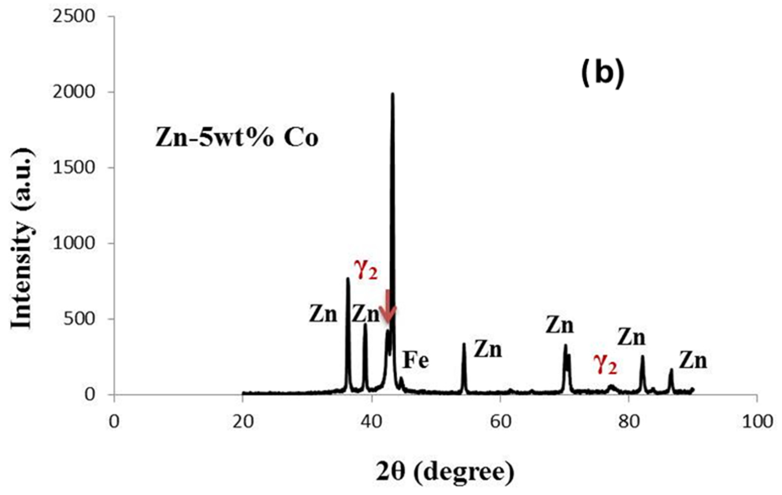 Lubricants 13 00167 g009b