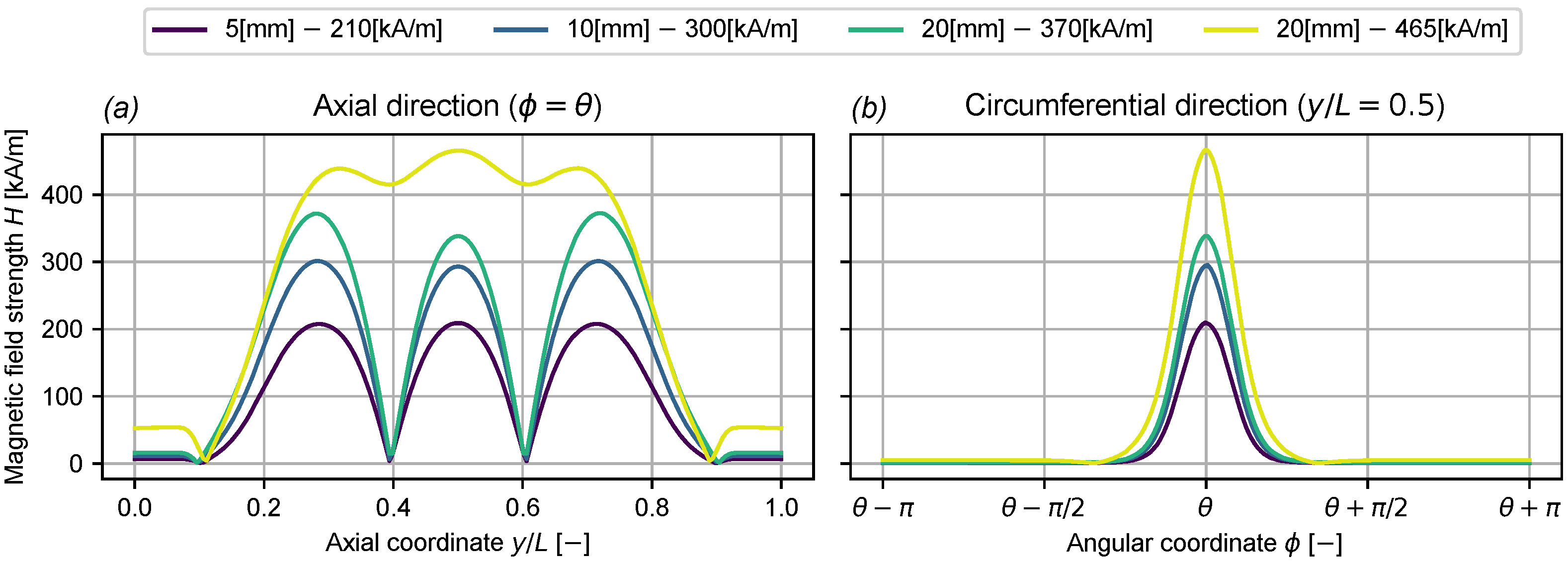 Lubricants 13 00171 g006