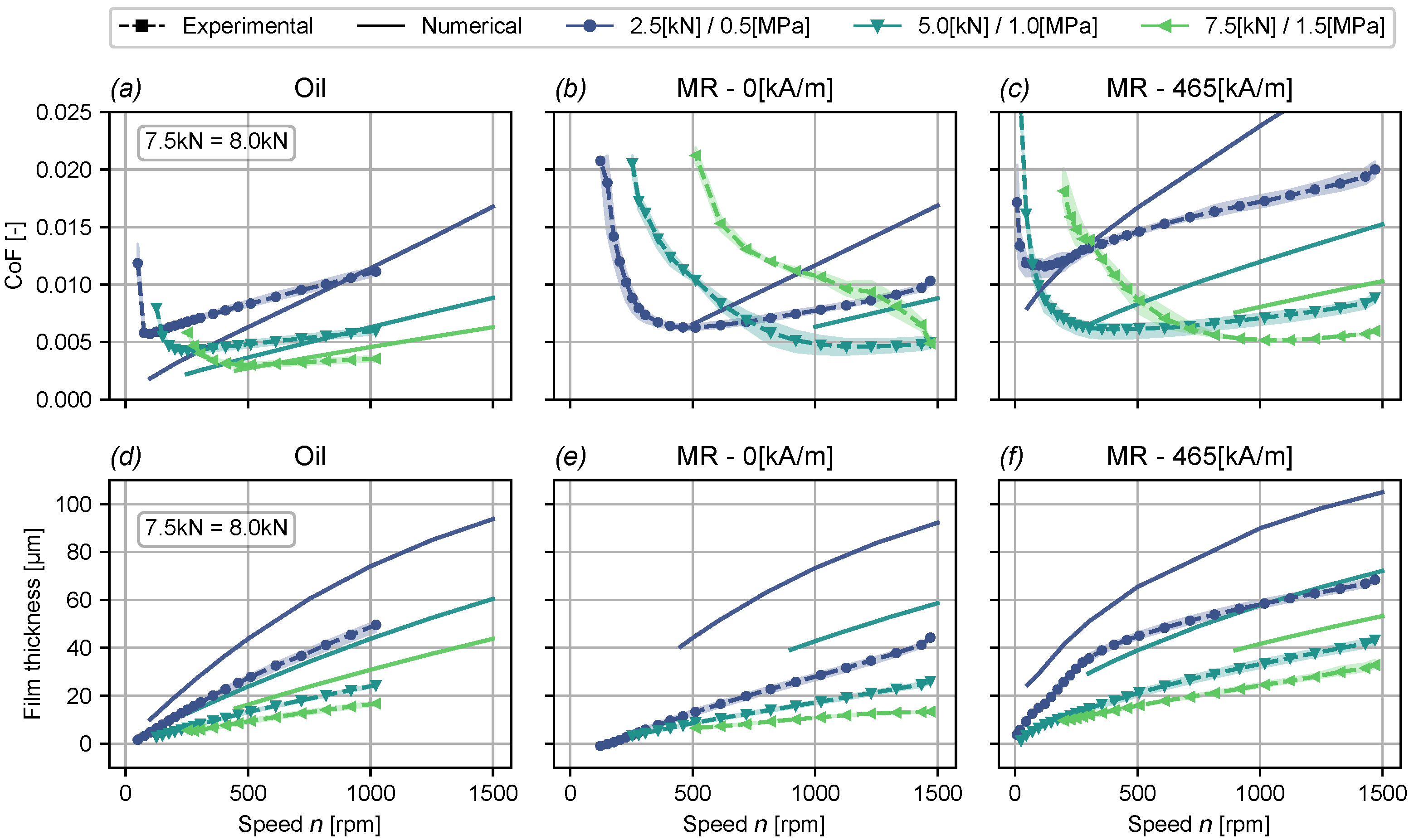 Lubricants 13 00171 g009