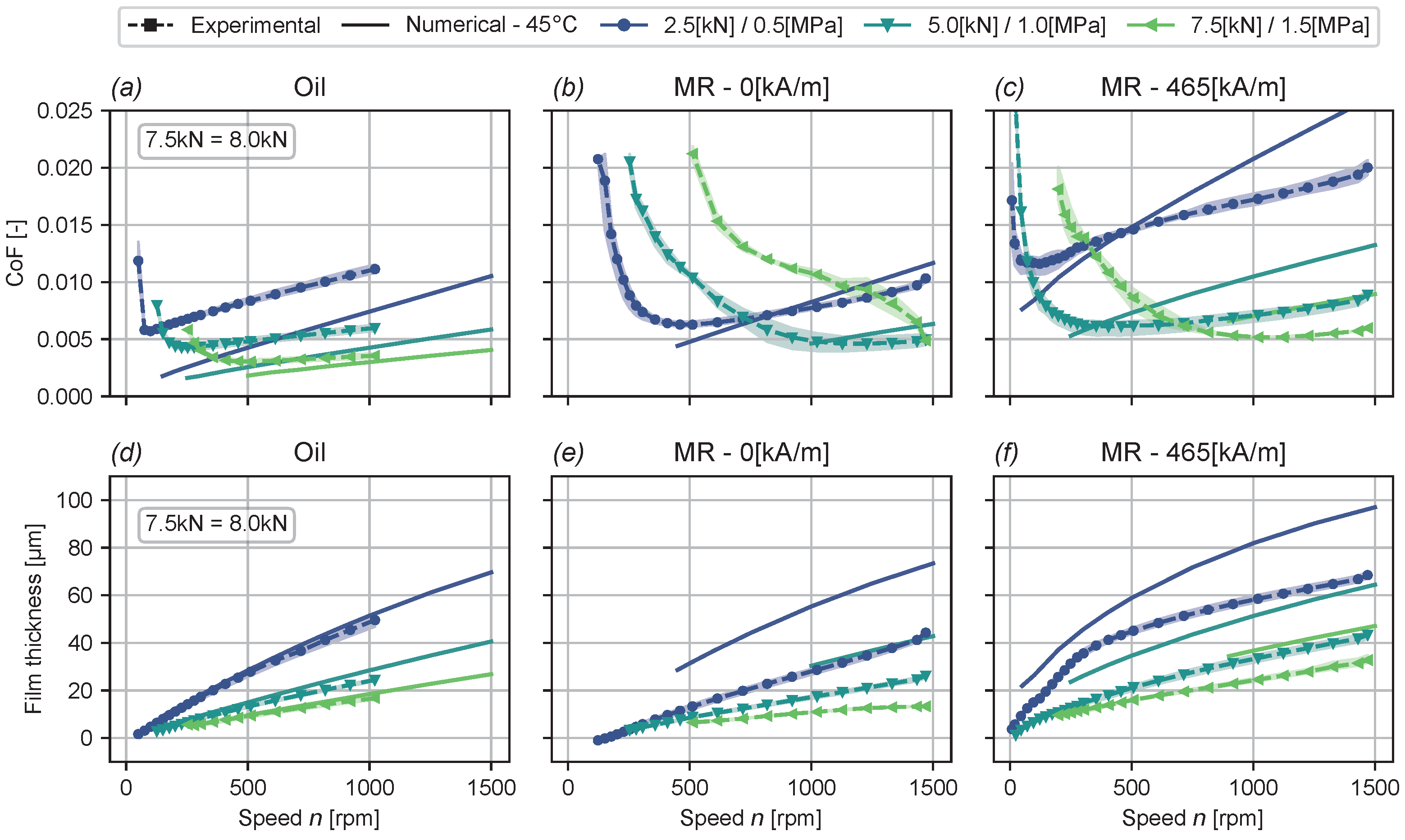 Lubricants 13 00171 g011