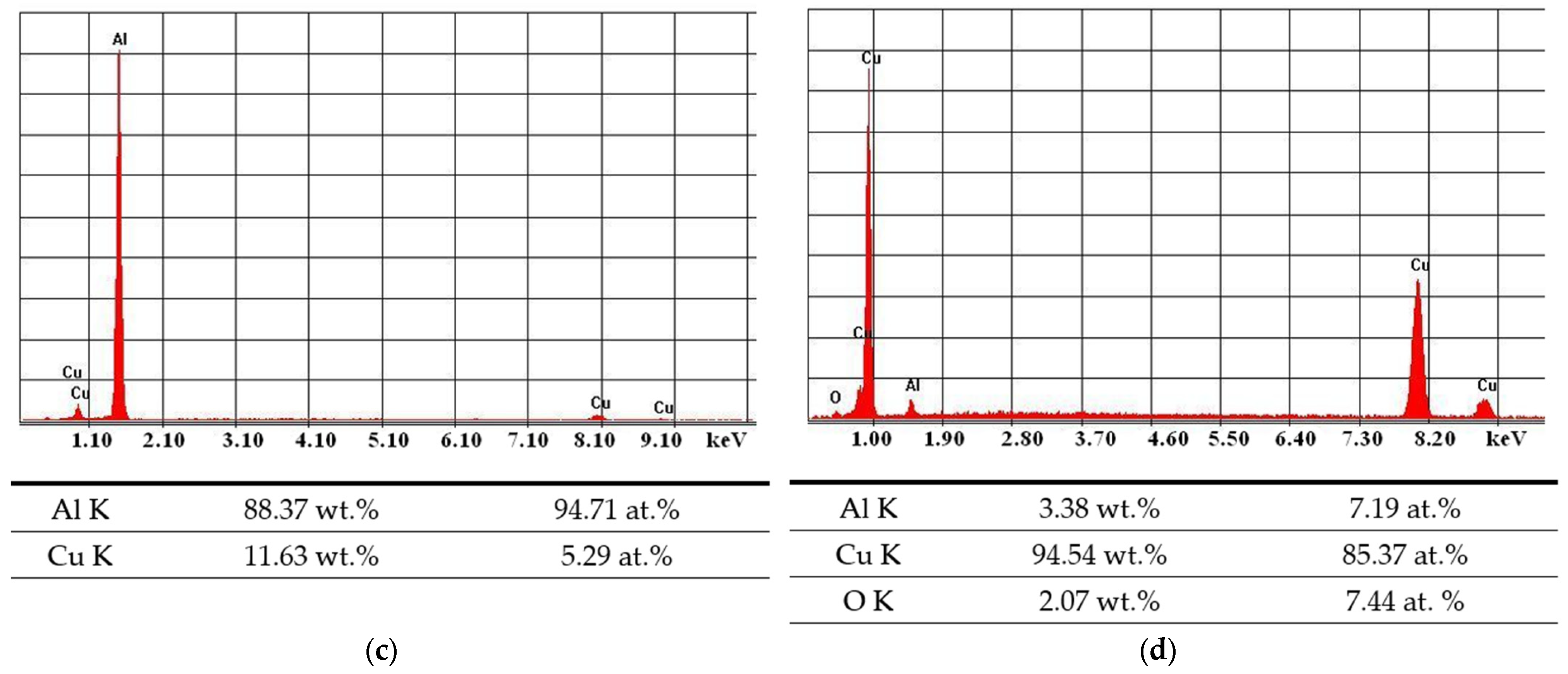 Lubricants 13 00172 g012b
