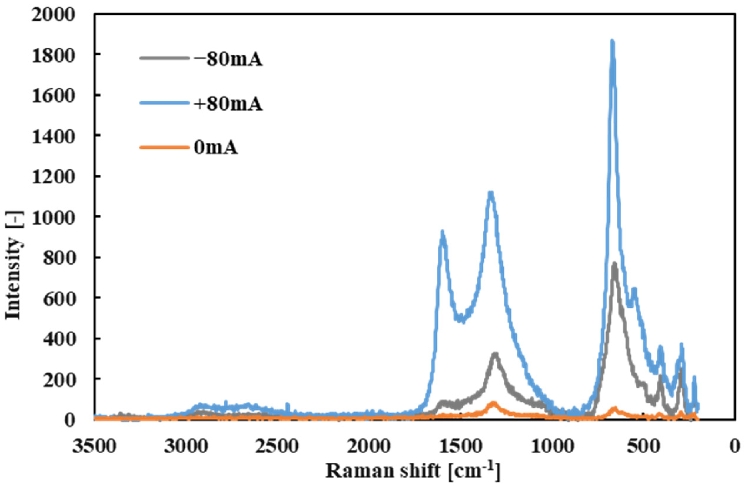 Lubricants 13 00173 g010