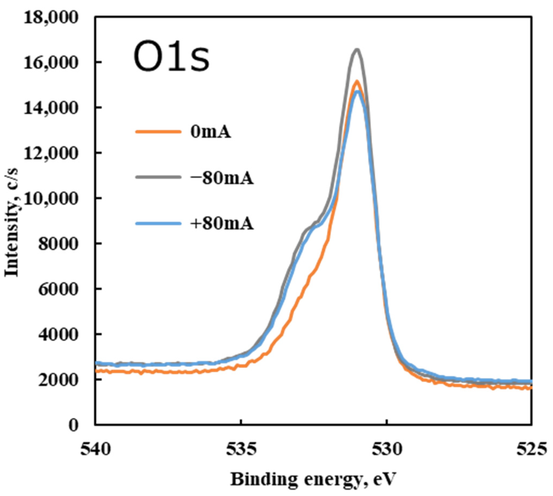Lubricants 13 00173 g015