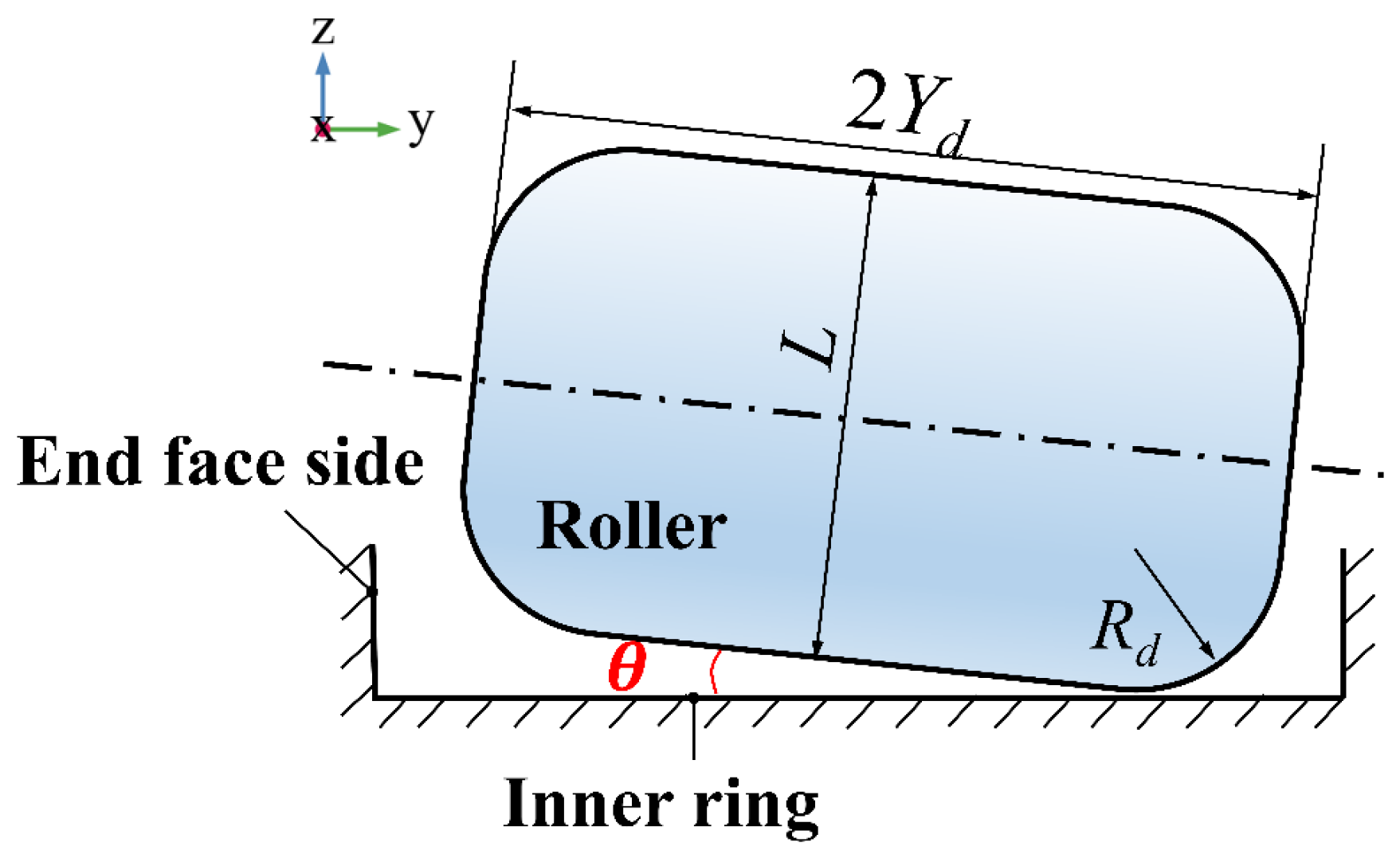 Lubricants 13 00174 g003