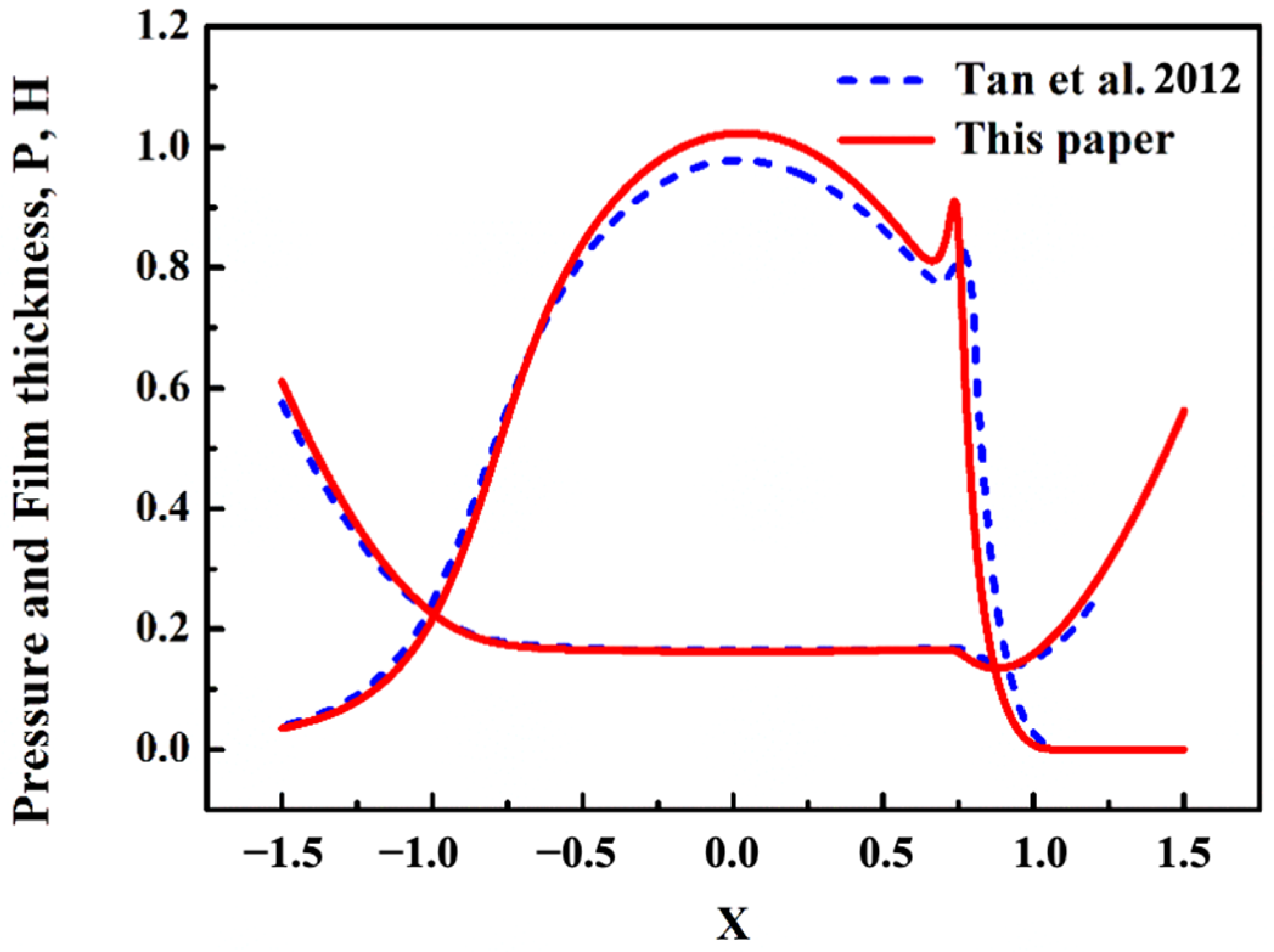 Lubricants 13 00174 g006