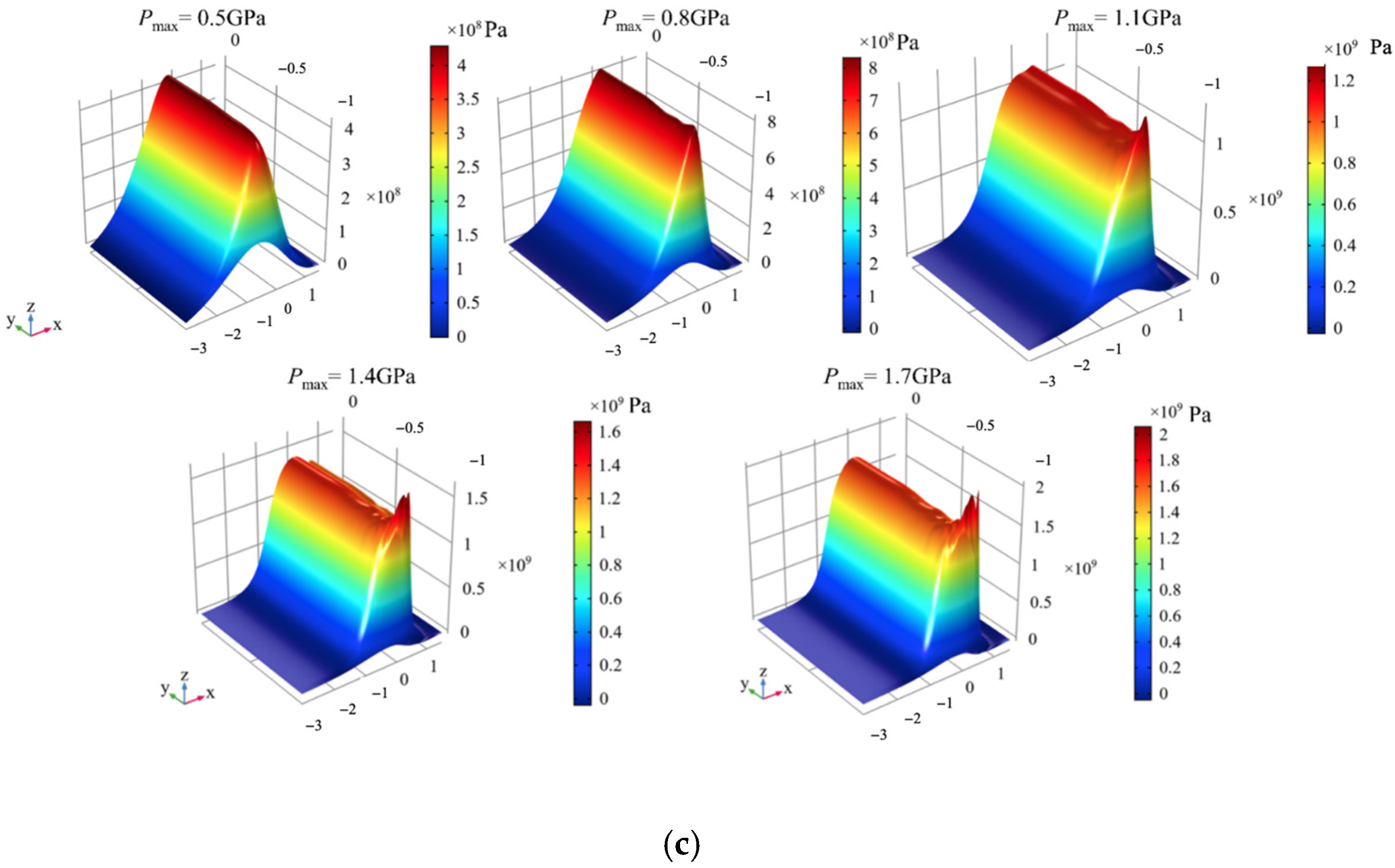 Lubricants 13 00174 g007b