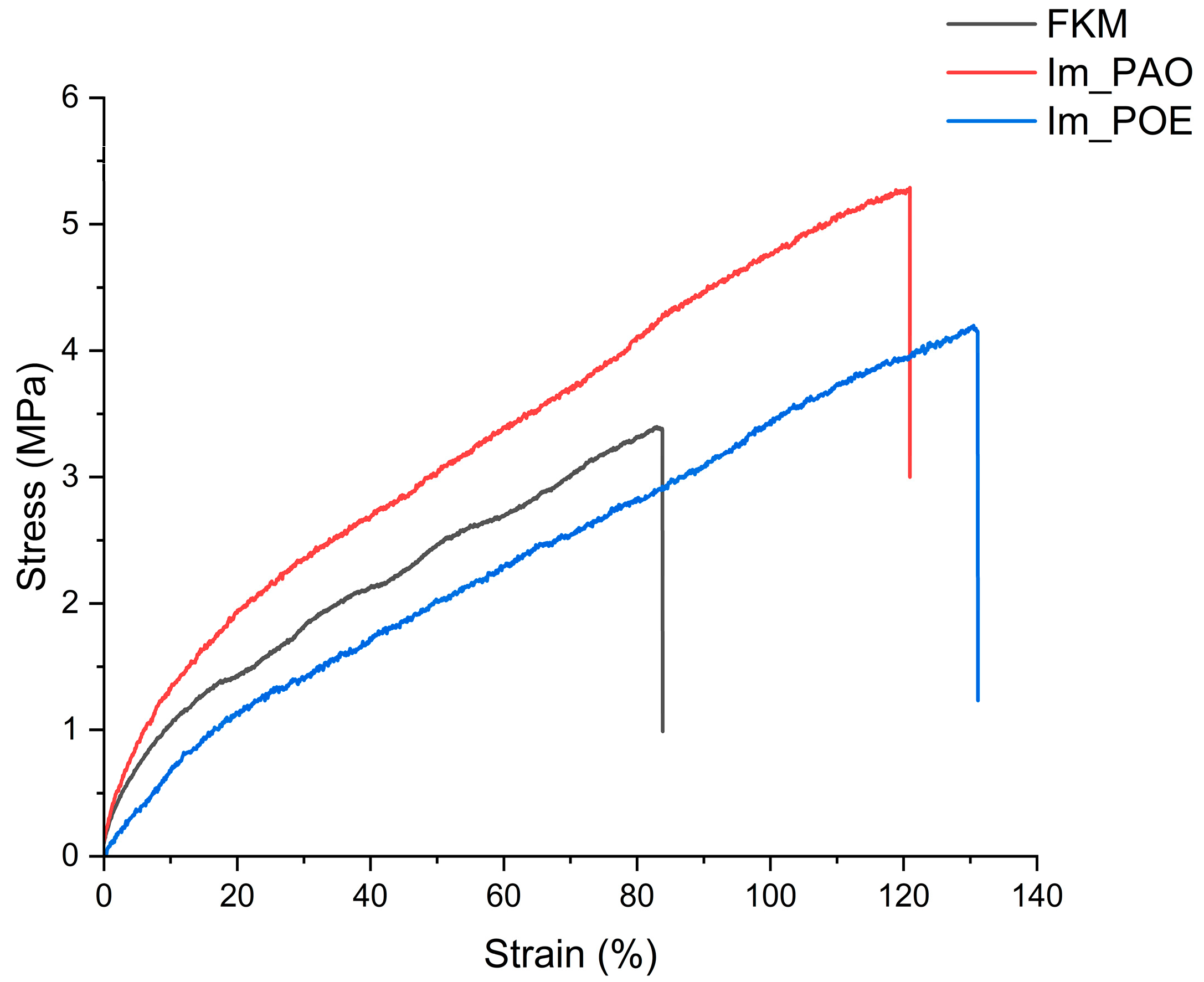 Lubricants 13 00176 g002