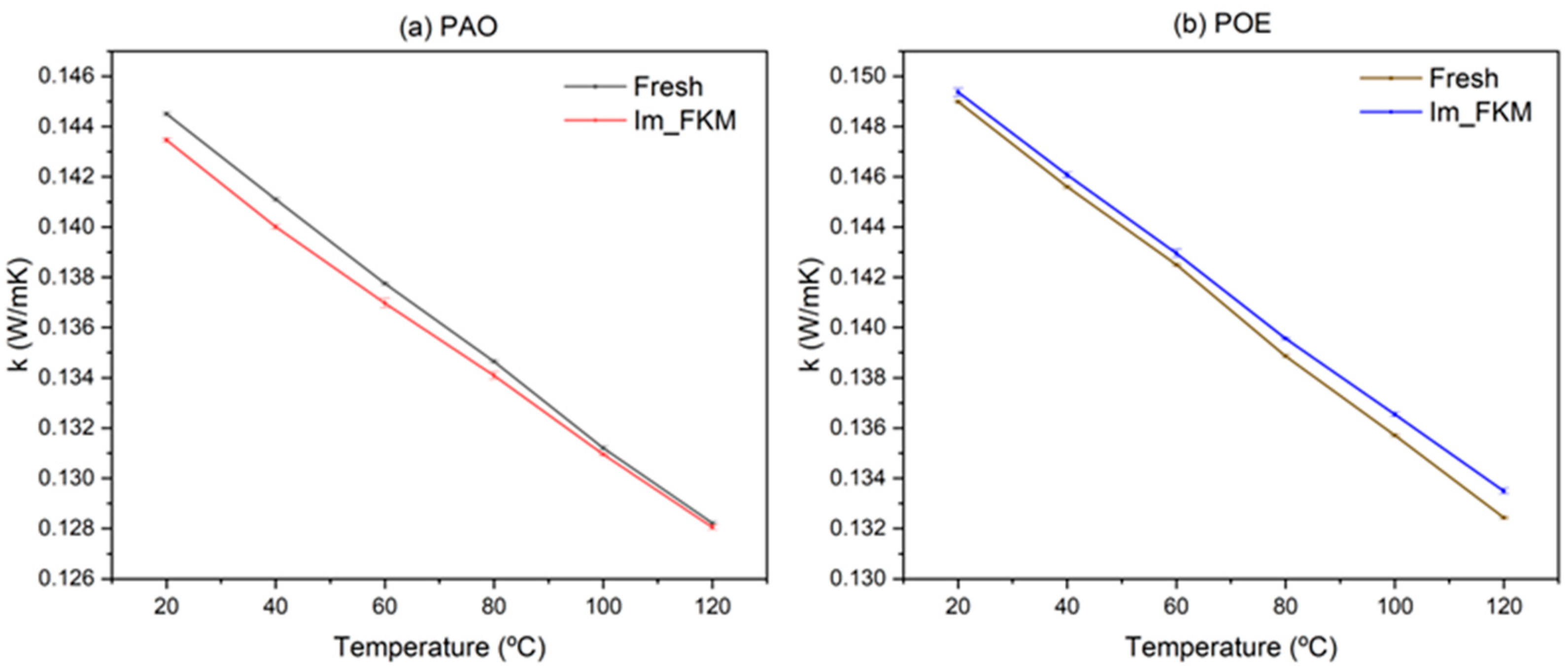 Lubricants 13 00176 g006